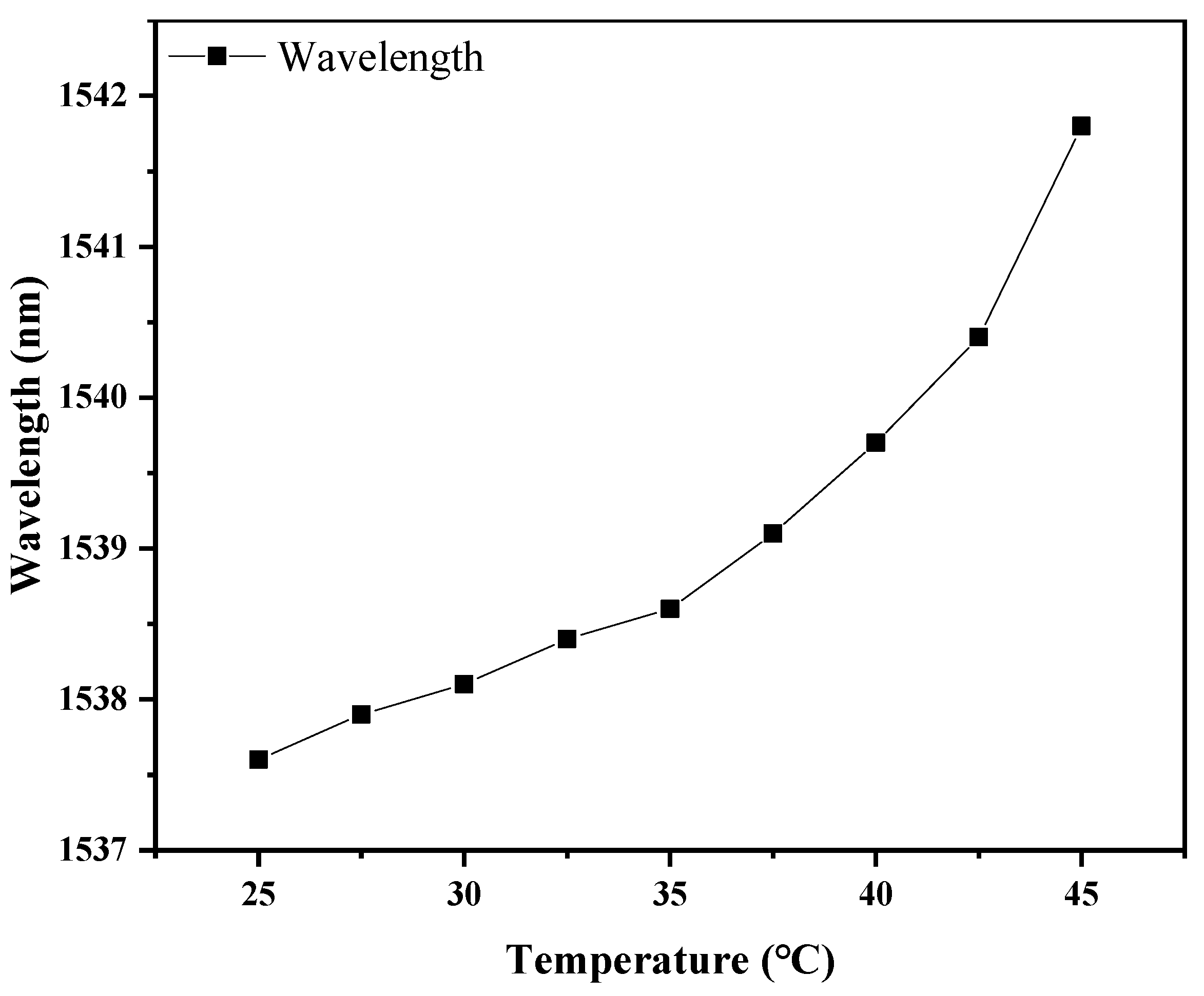 Photonics 10 00873 g021