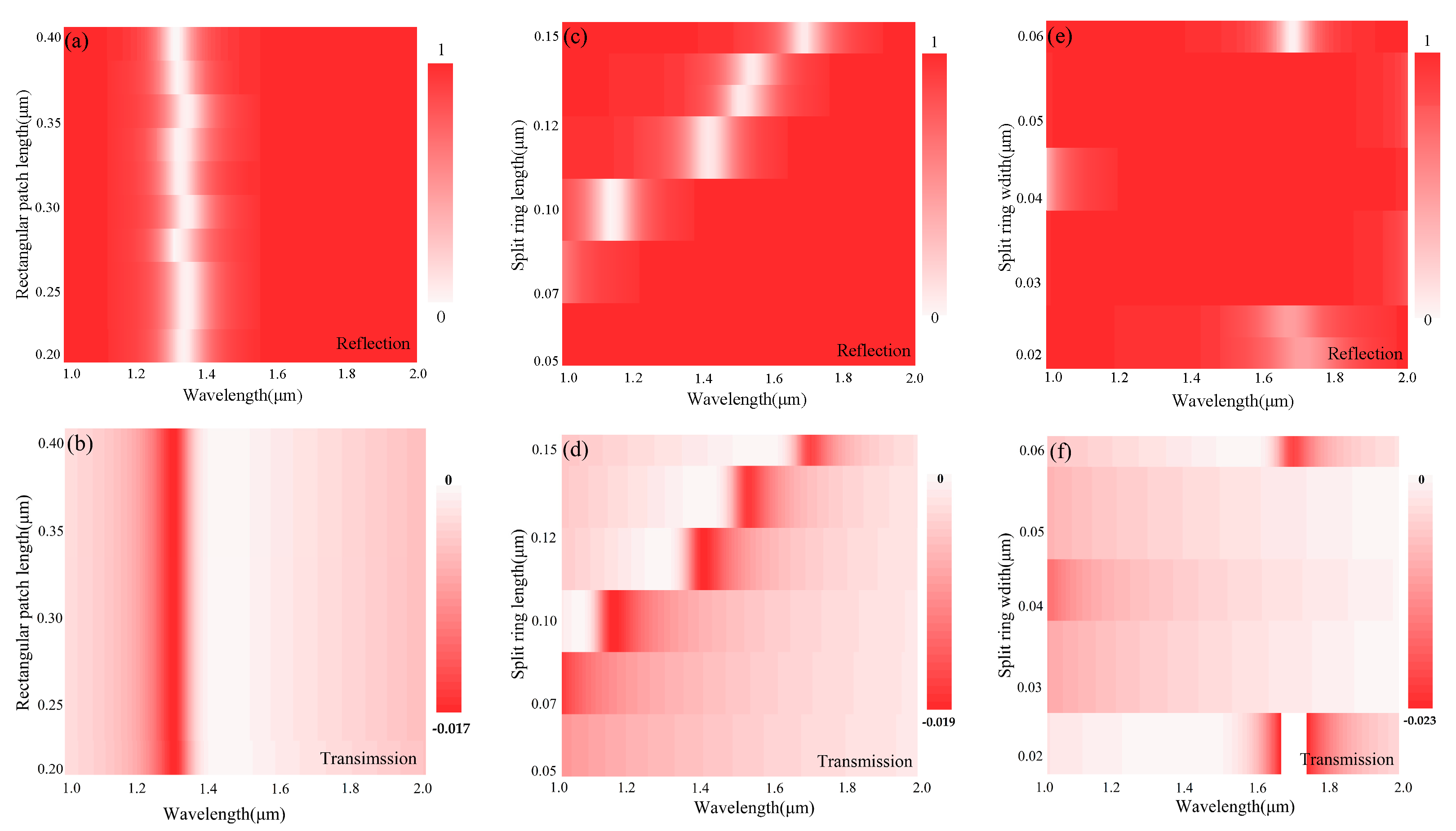 Photonics 10 00874 g006 Photonics 10 00874 g006
