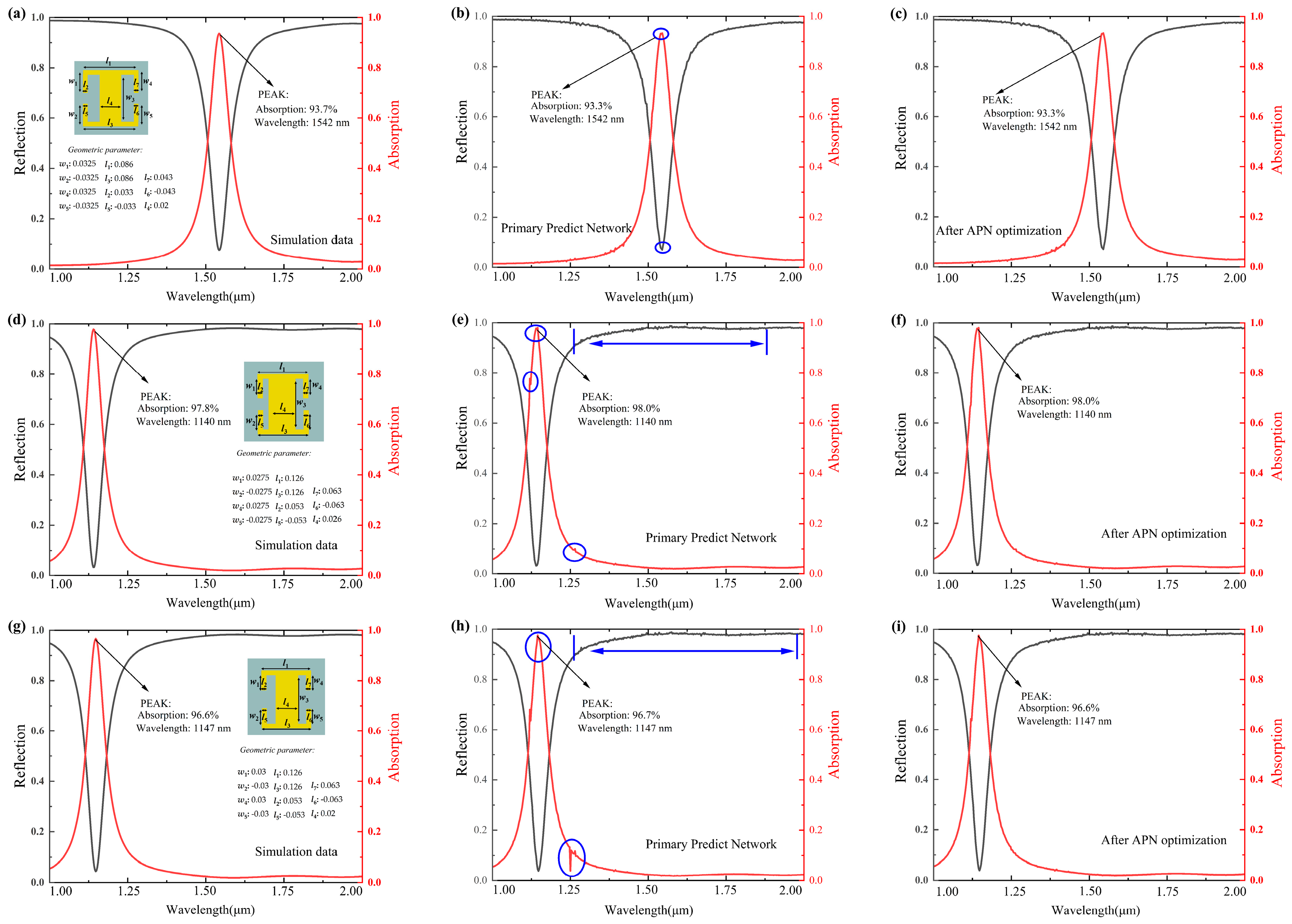 Photonics 10 00874 g009 Photonics 10 00874 g009