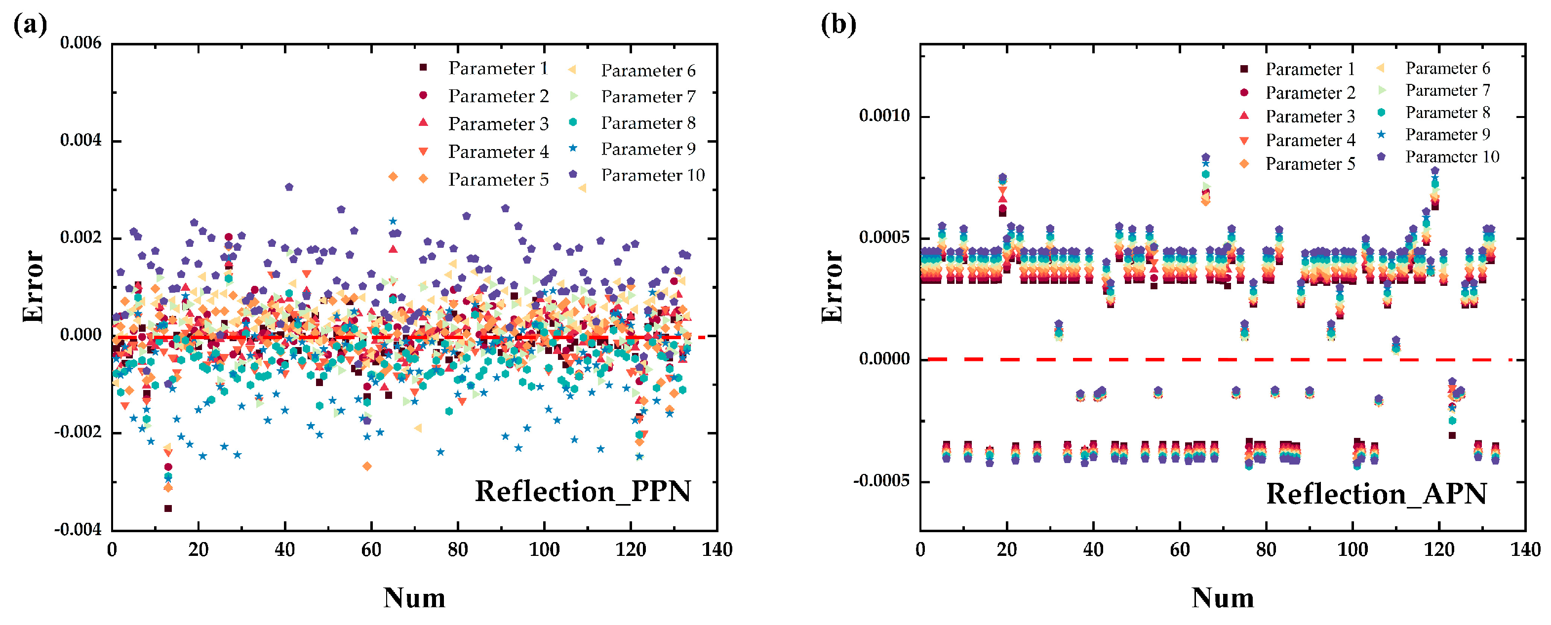 Photonics 10 00874 g010a Photonics 10 00874 g010a