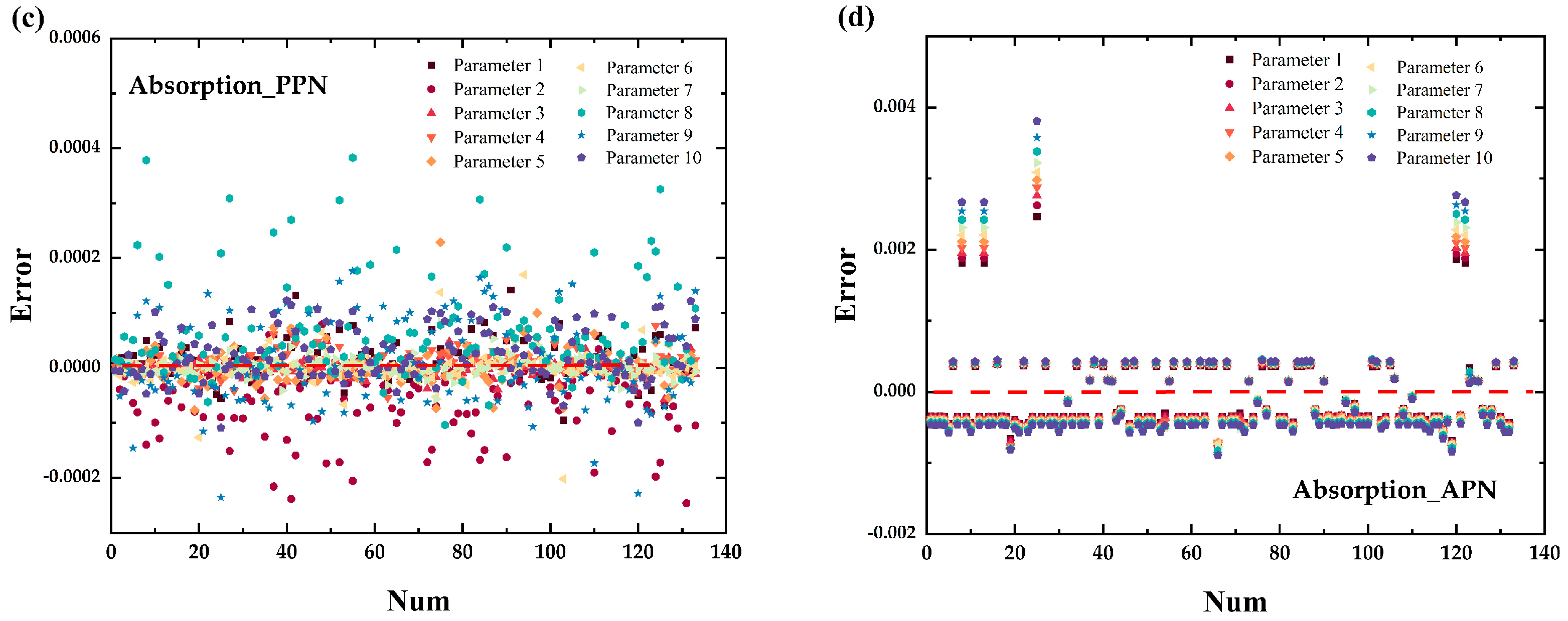 Photonics 10 00874 g010b Photonics 10 00874 g010b