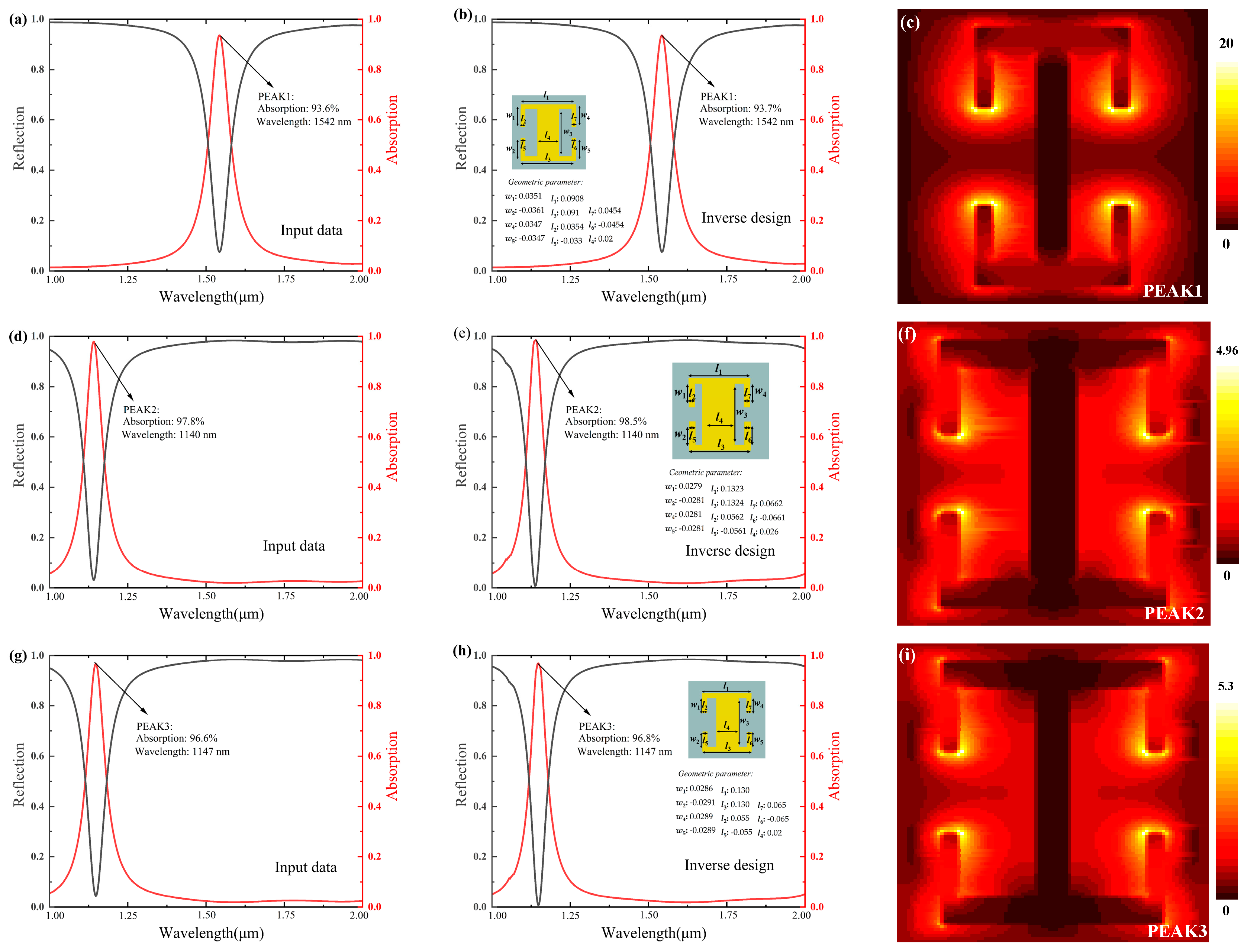Photonics 10 00874 g014 Photonics 10 00874 g014