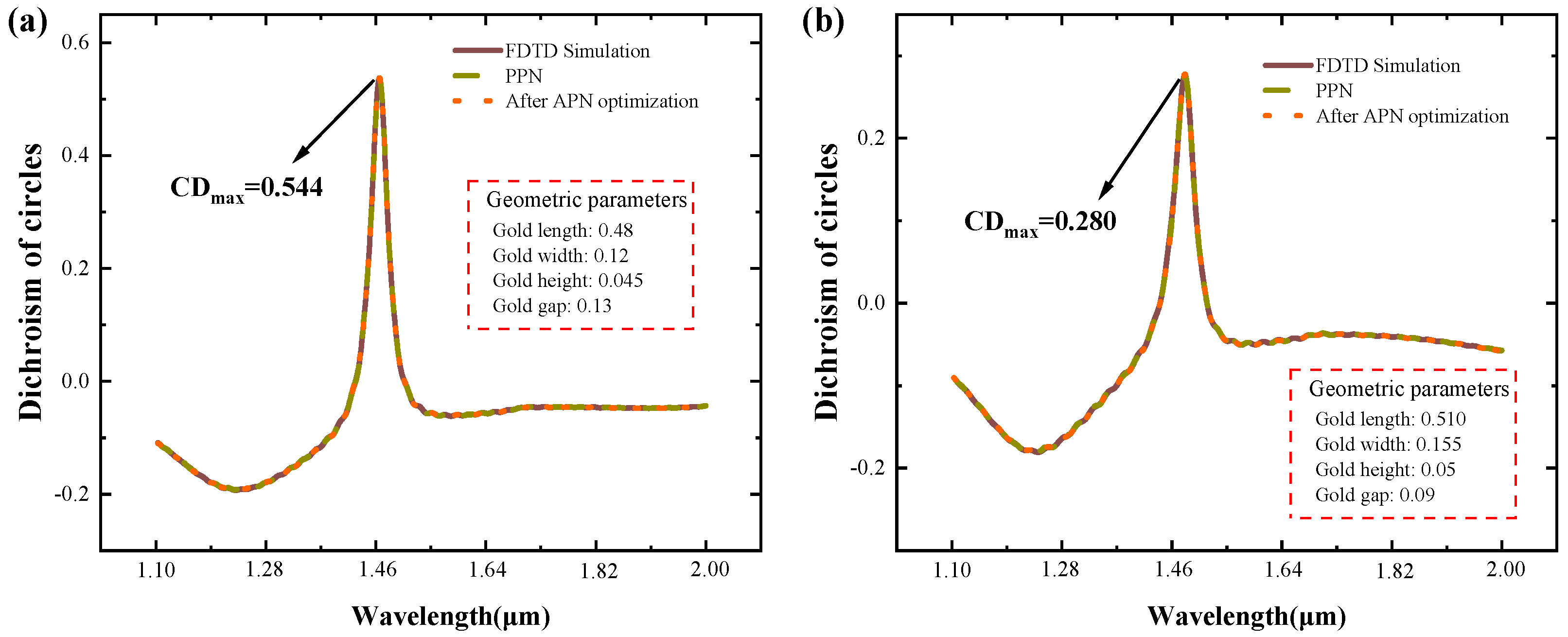 Photonics 10 00874 g016 Photonics 10 00874 g016