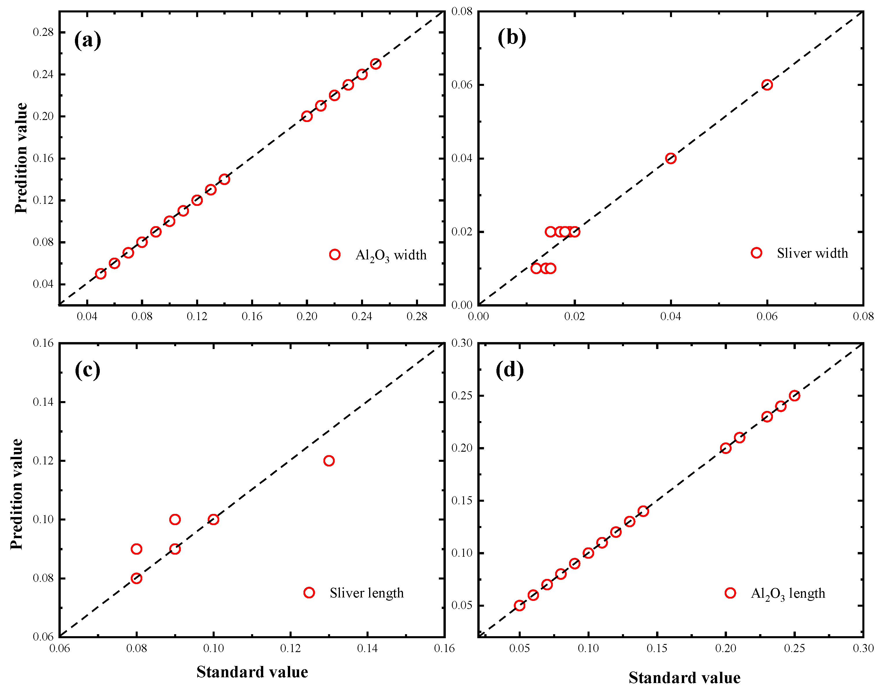 Photonics 10 00874 g019 Photonics 10 00874 g019