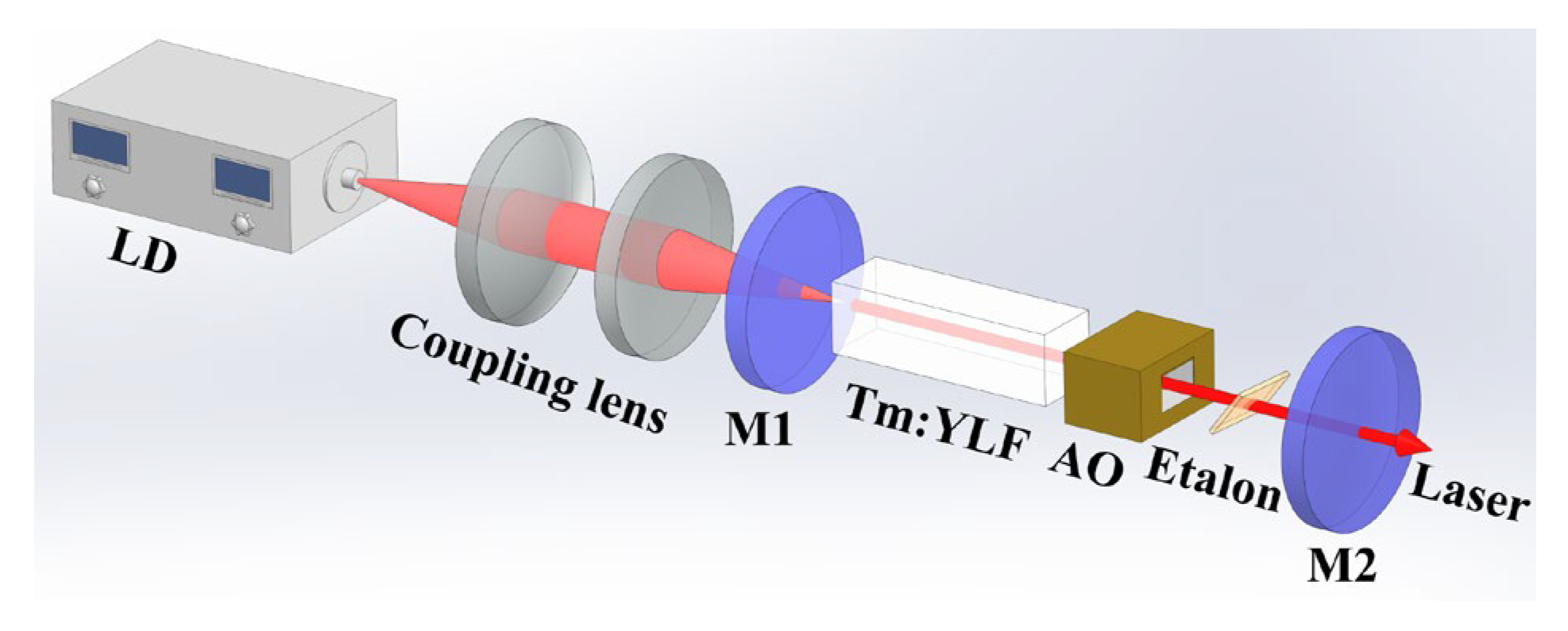 Photonics 10 00876 g001 Photonics 10 00876 g001