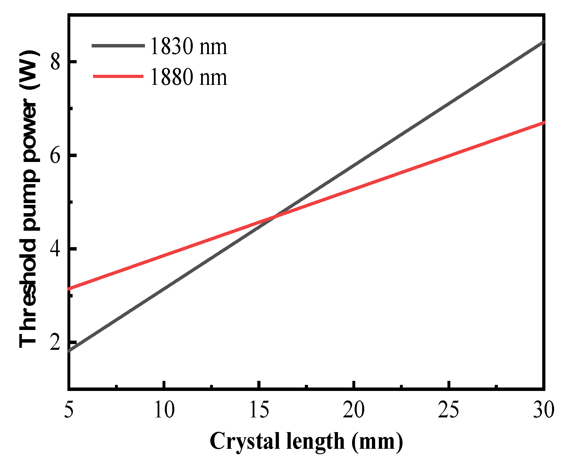 Photonics 10 00876 g003 Photonics 10 00876 g003