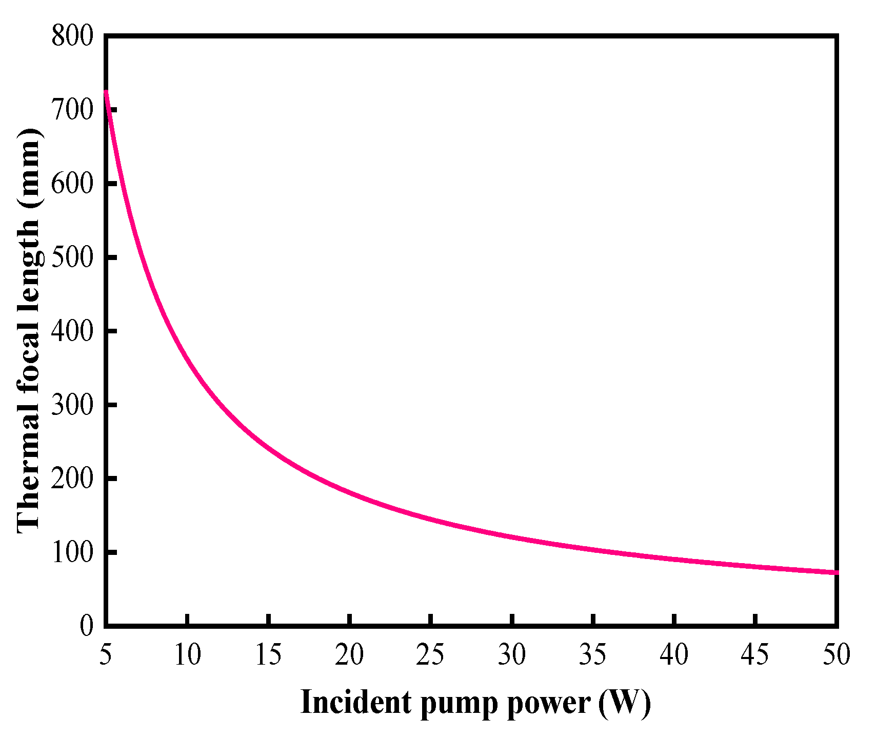 Photonics 10 00876 g005 Photonics 10 00876 g005