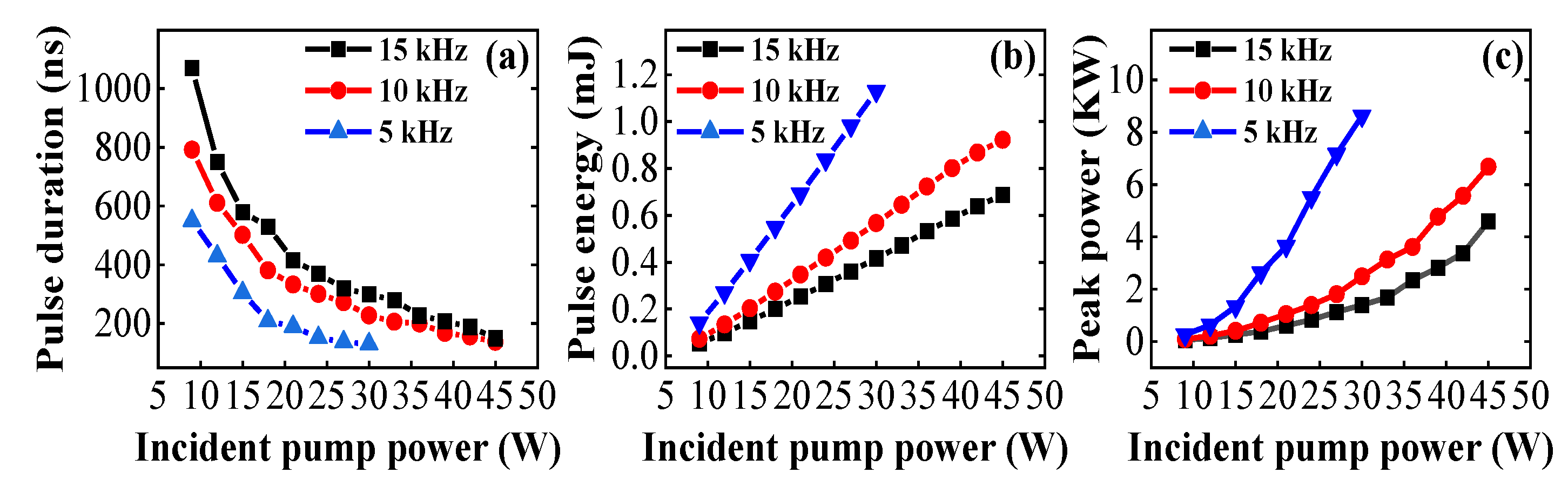 Photonics 10 00876 g007 Photonics 10 00876 g007