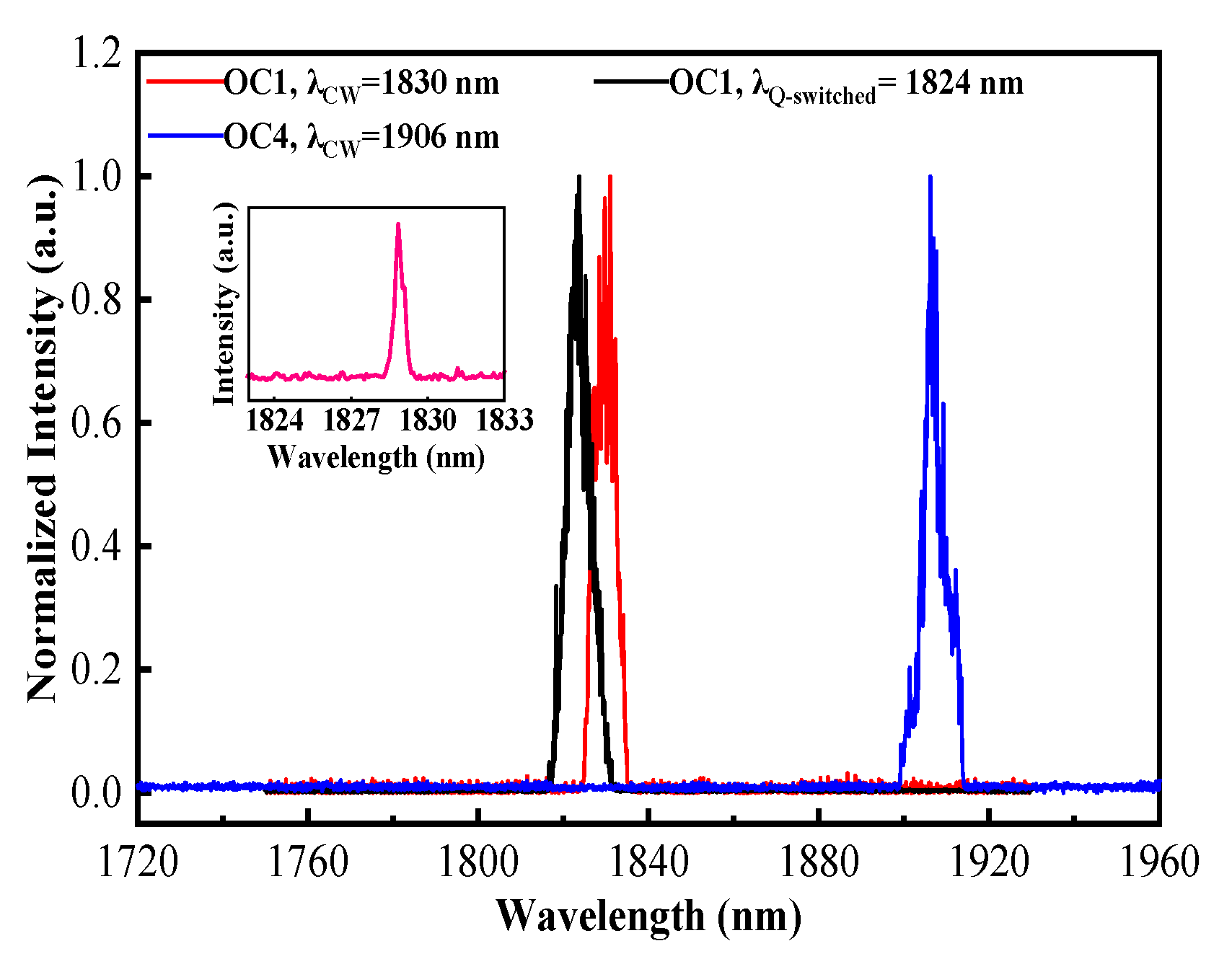 Photonics 10 00876 g009 Photonics 10 00876 g009