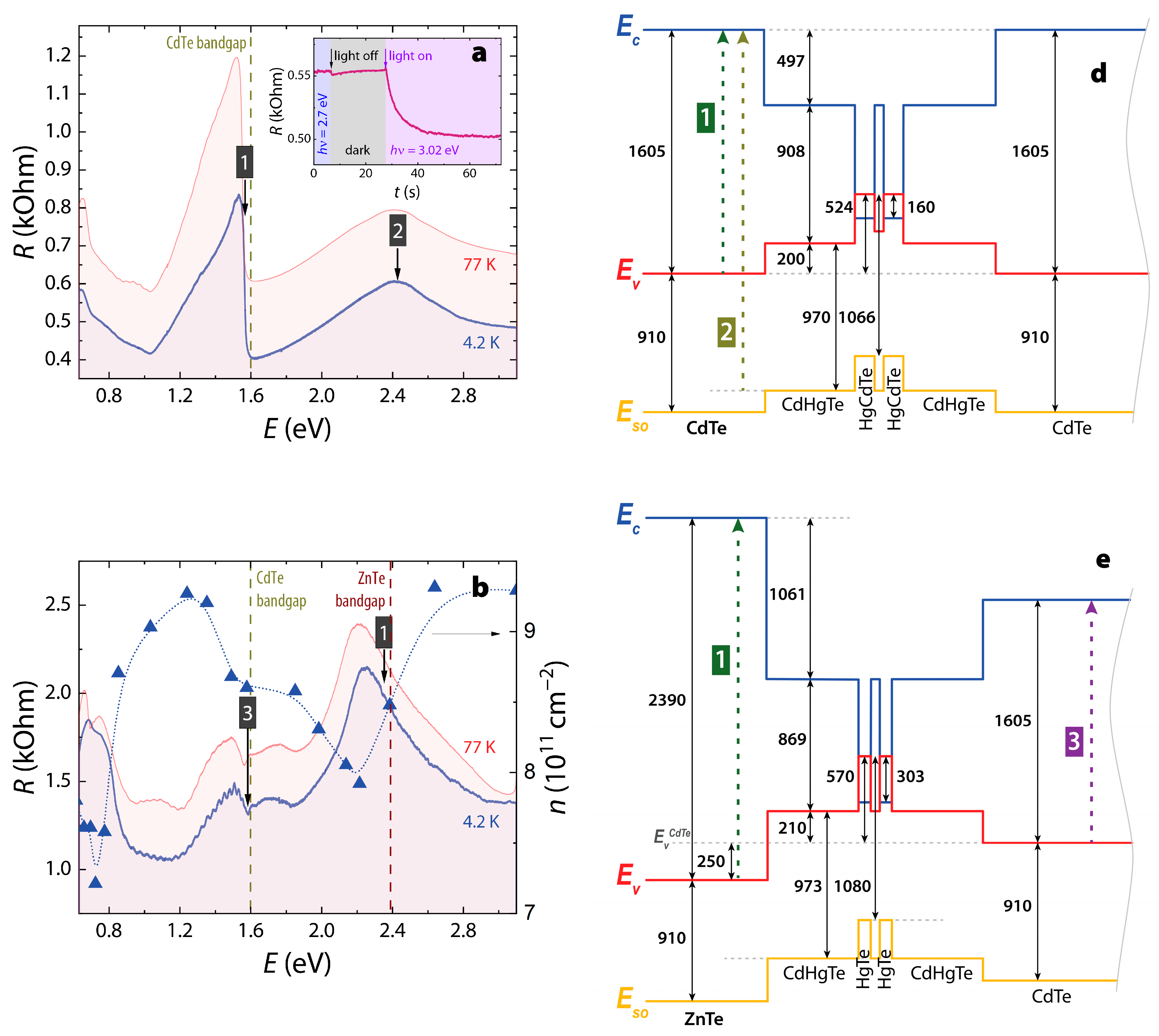Photonics 10 00877 g001a Photonics 10 00877 g001a