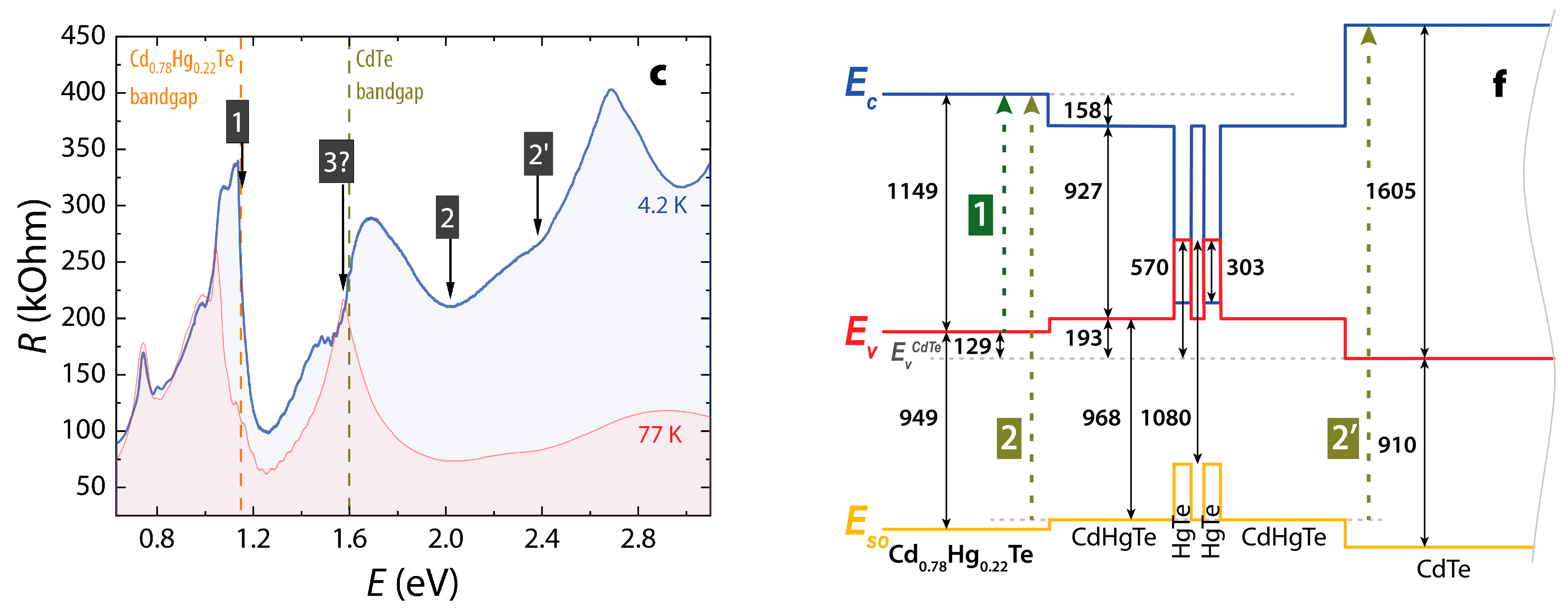 Photonics 10 00877 g001b Photonics 10 00877 g001b