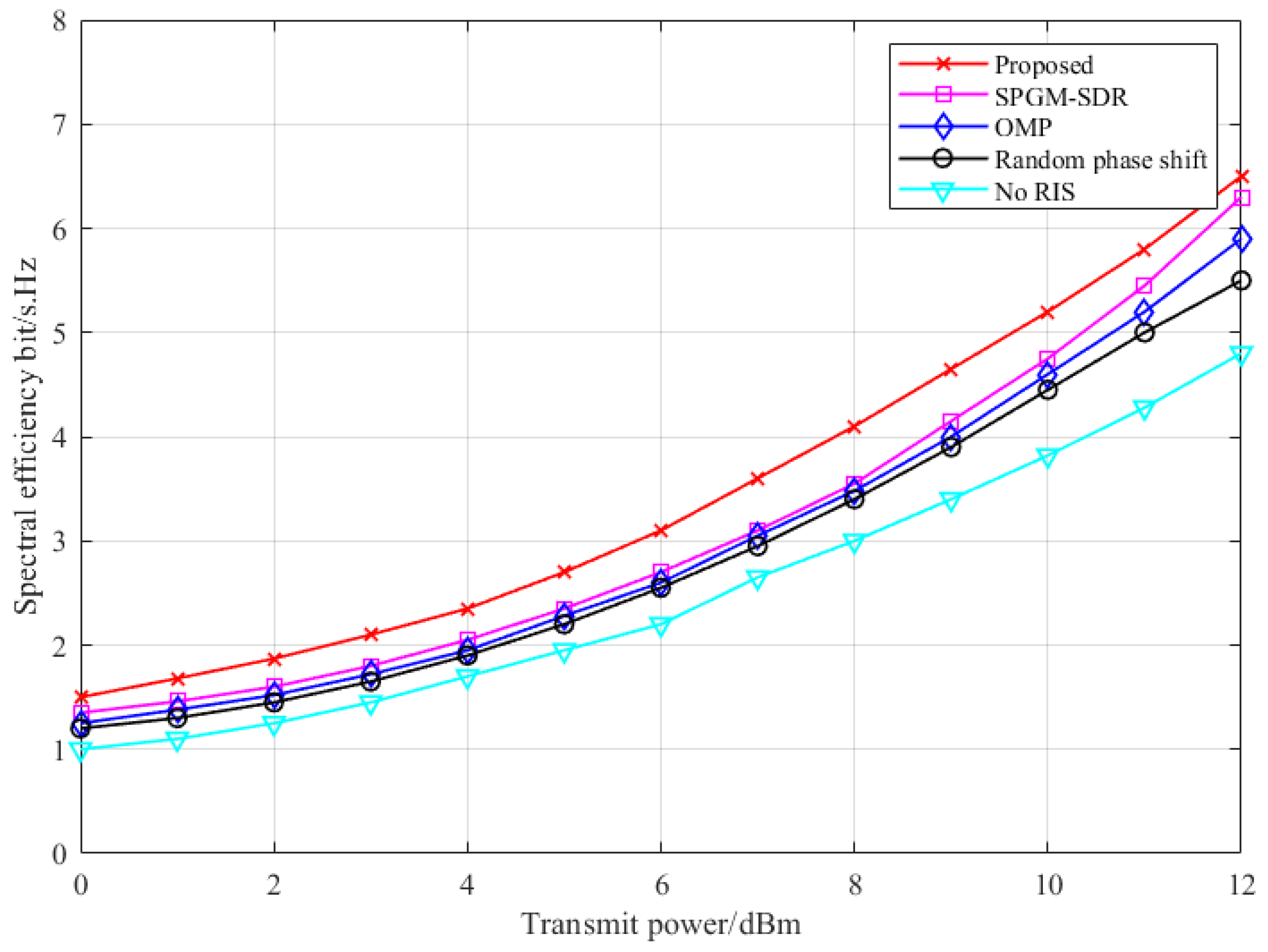 Photonics 10 00880 g009 Photonics 10 00880 g009