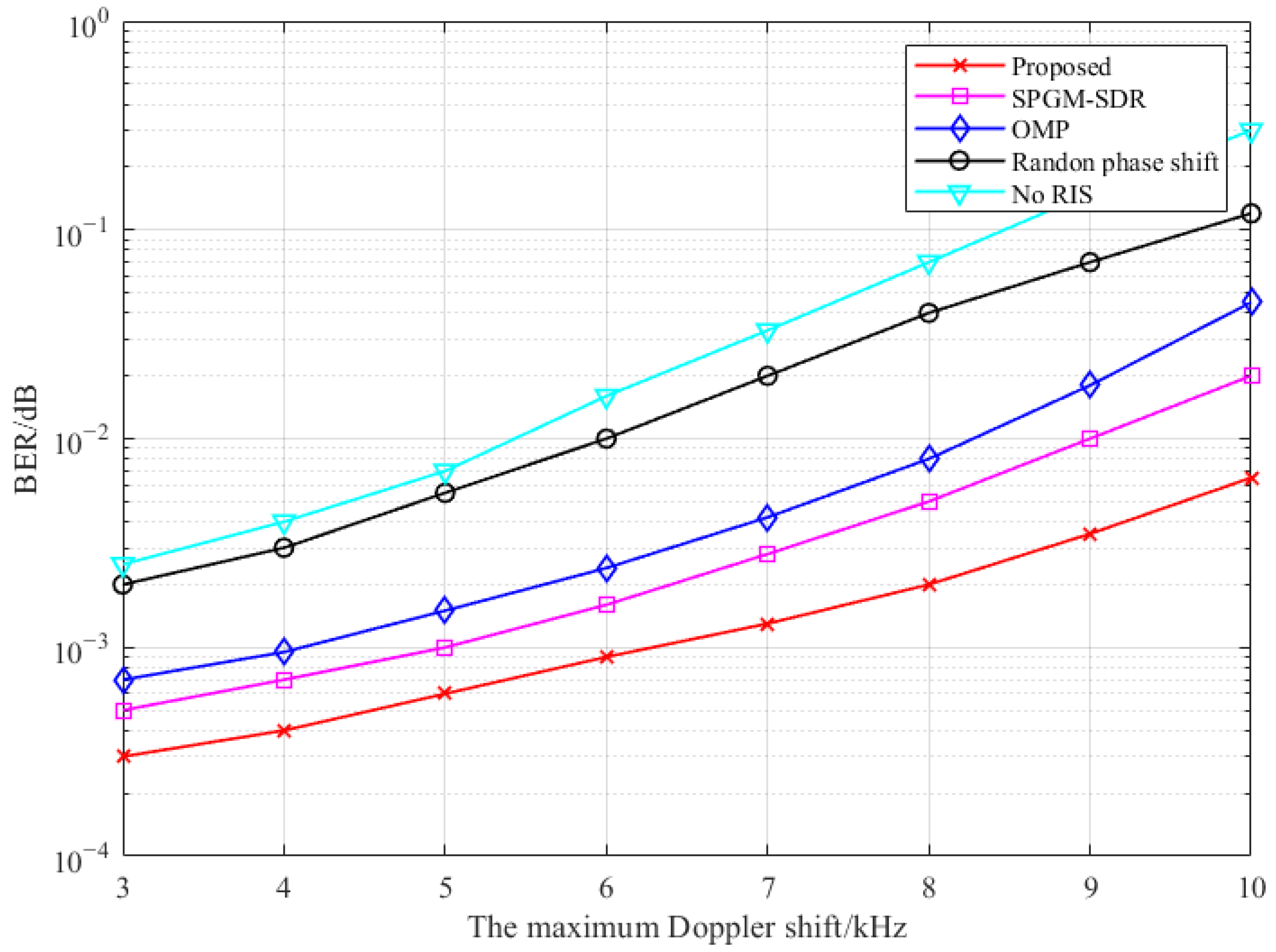 Photonics 10 00880 g013 Photonics 10 00880 g013