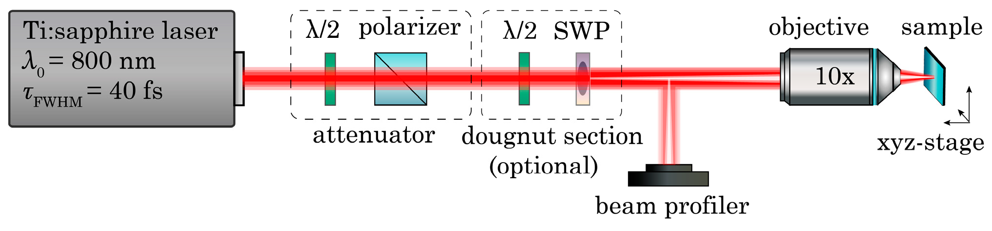 Photonics 10 00882 g001 Photonics 10 00882 g001