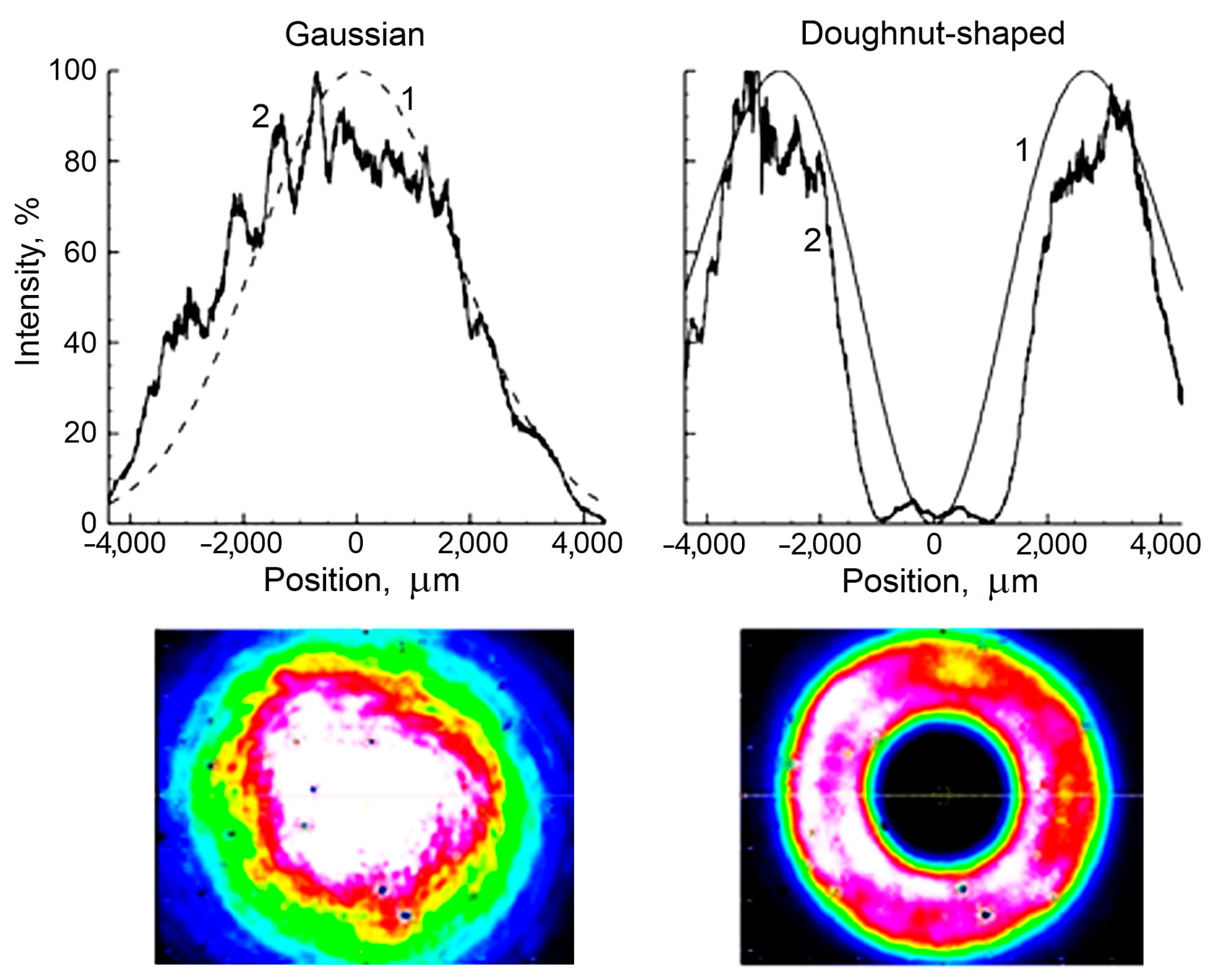 Photonics 10 00882 g006 Photonics 10 00882 g006