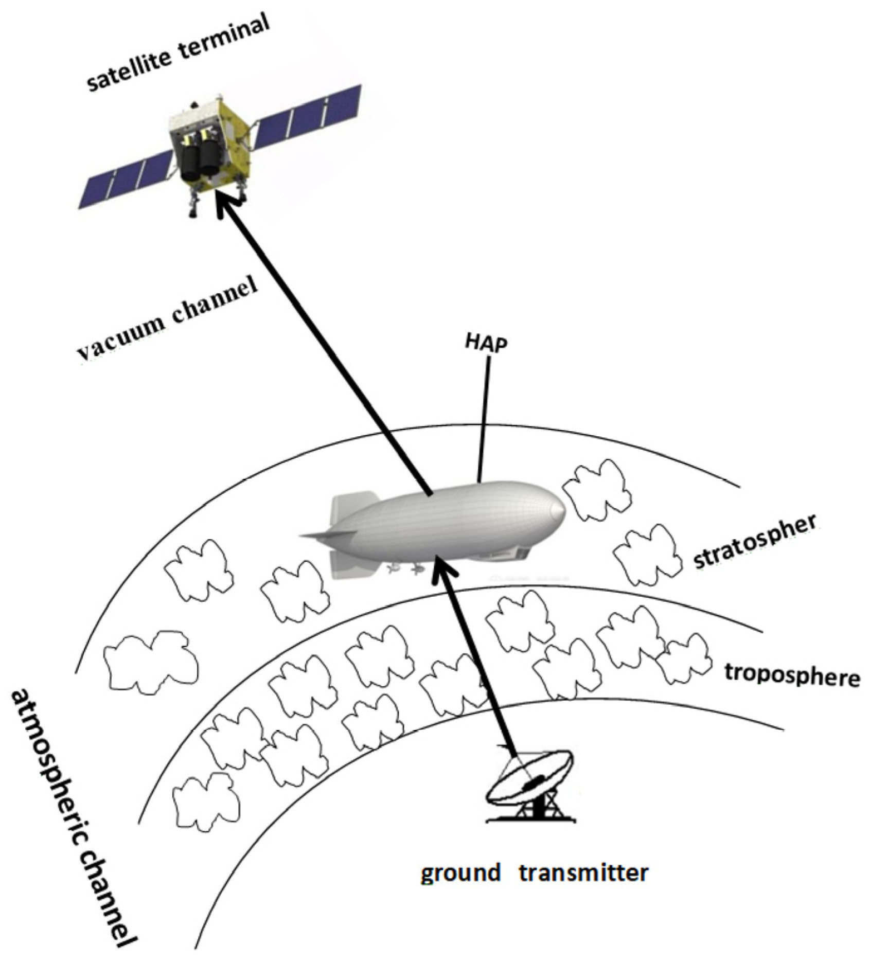 Photonics Free FullText Performance of HQAM/XQAM Laser