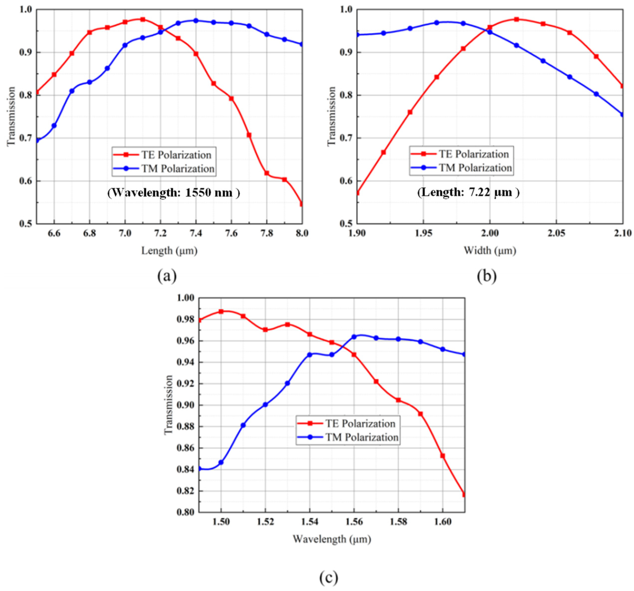 Photonics 10 00897 g002 Photonics 10 00897 g002