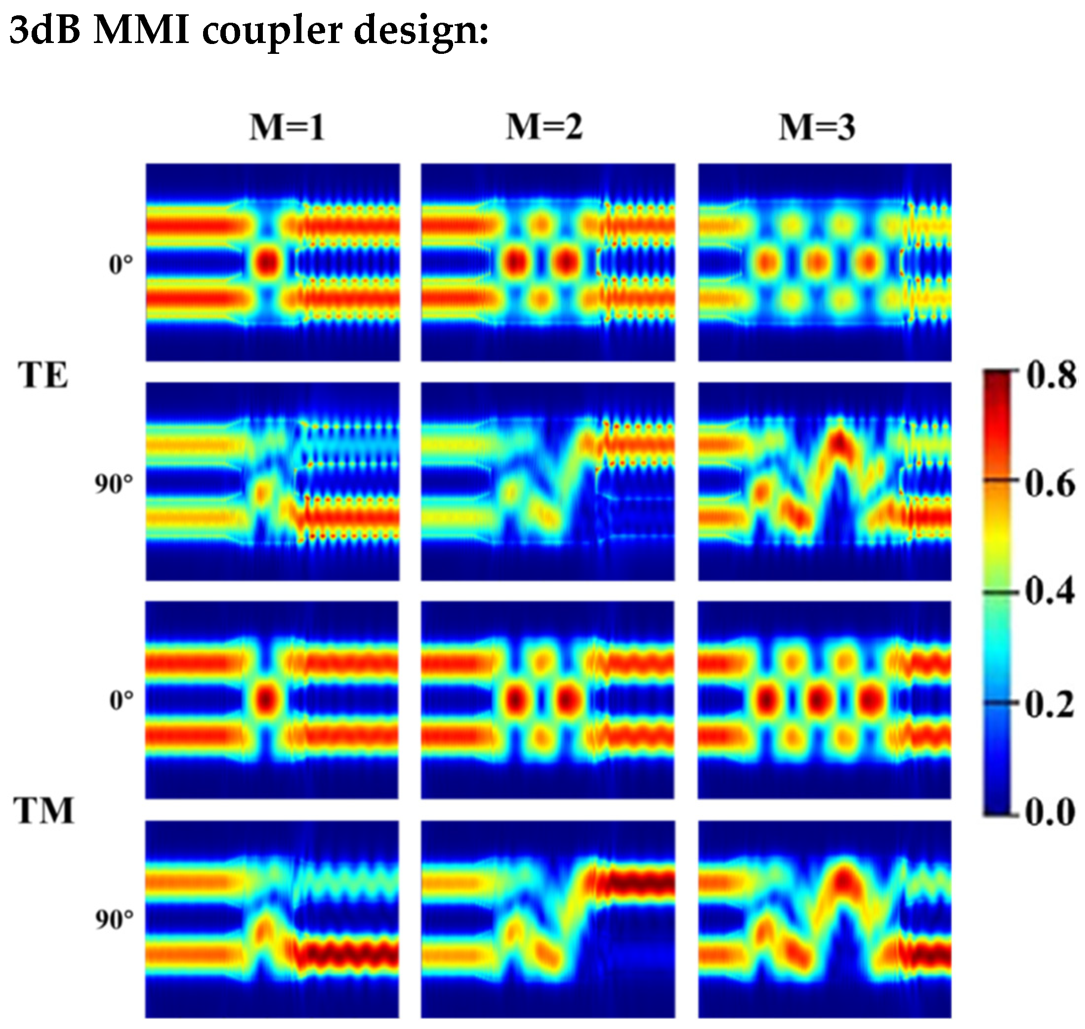 Photonics 10 00897 g003 Photonics 10 00897 g003
