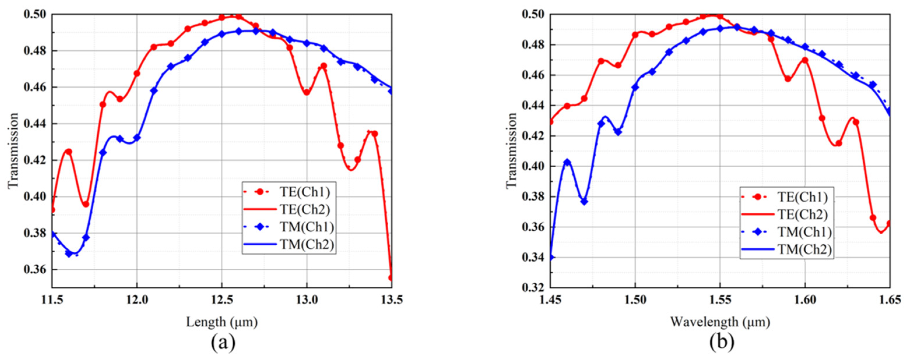 Photonics 10 00897 g004 Photonics 10 00897 g004