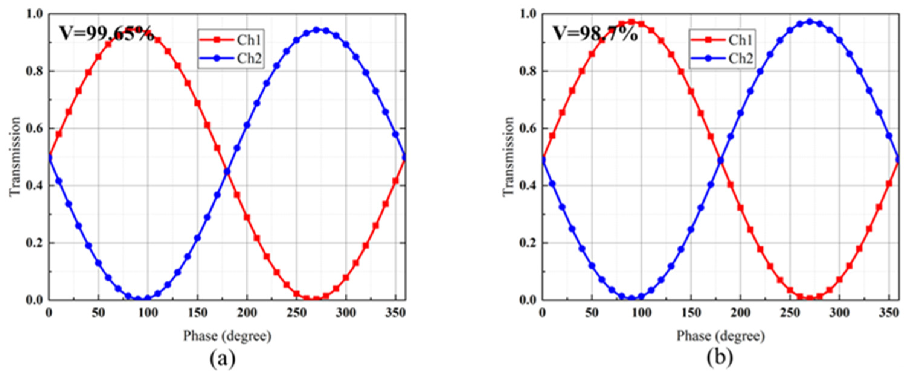 Photonics 10 00897 g005 Photonics 10 00897 g005