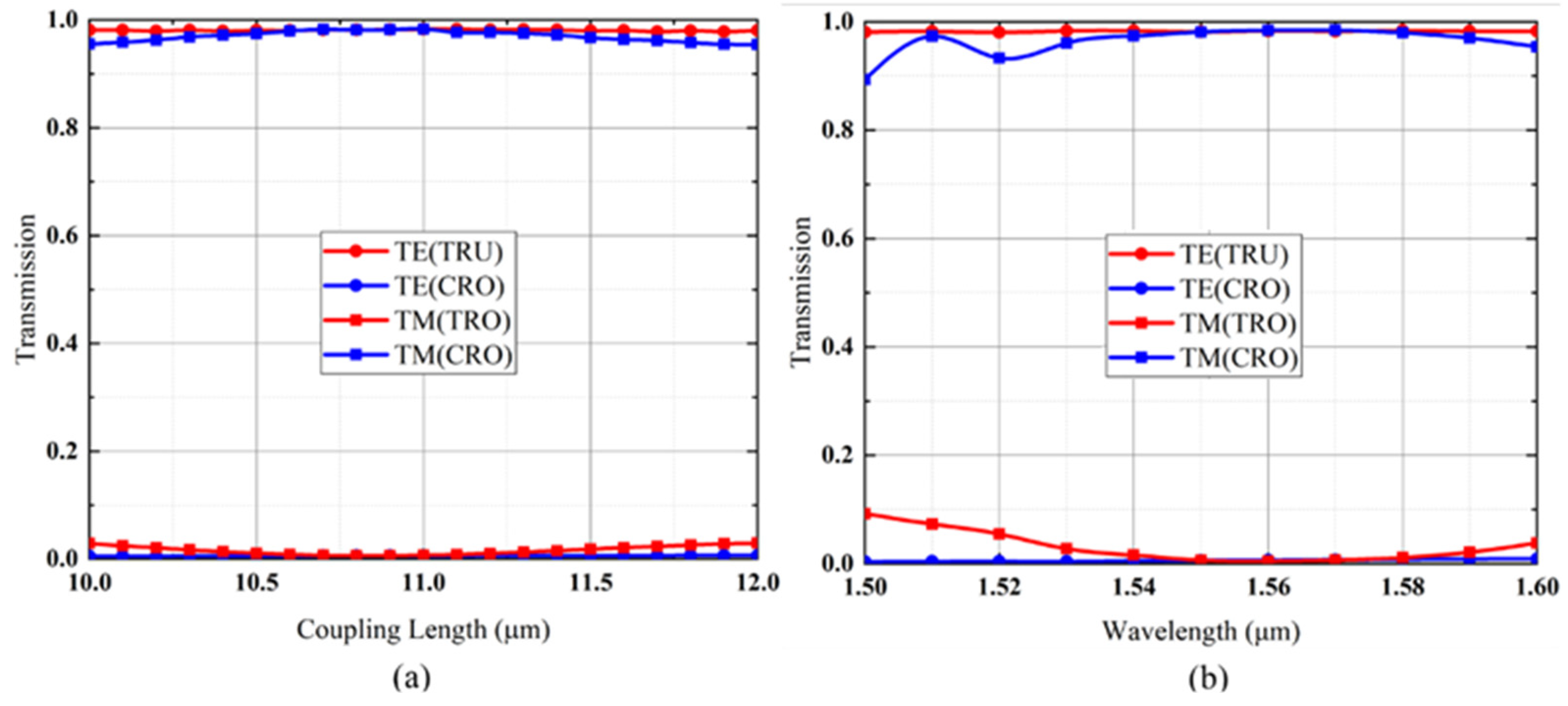 Photonics 10 00897 g006a Photonics 10 00897 g006a