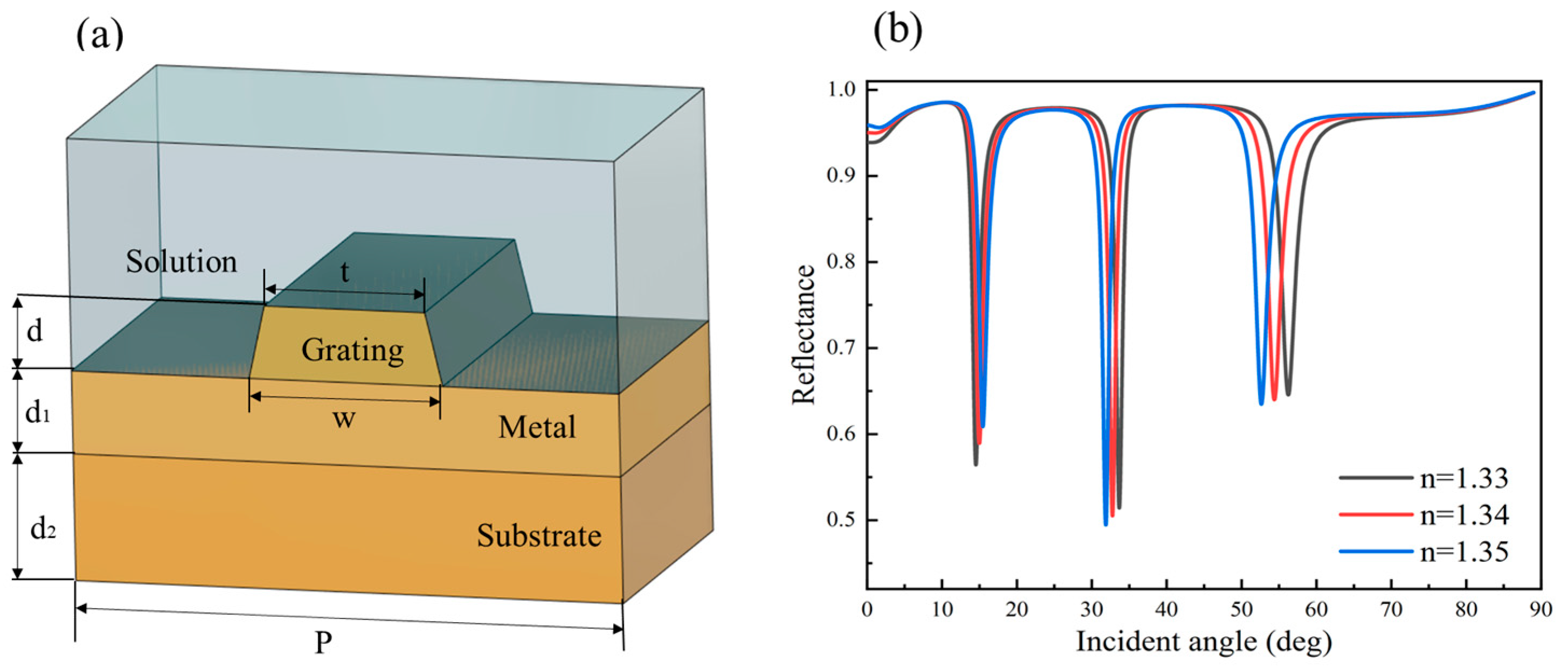 Photonics 10 00899 g001 Photonics 10 00899 g001