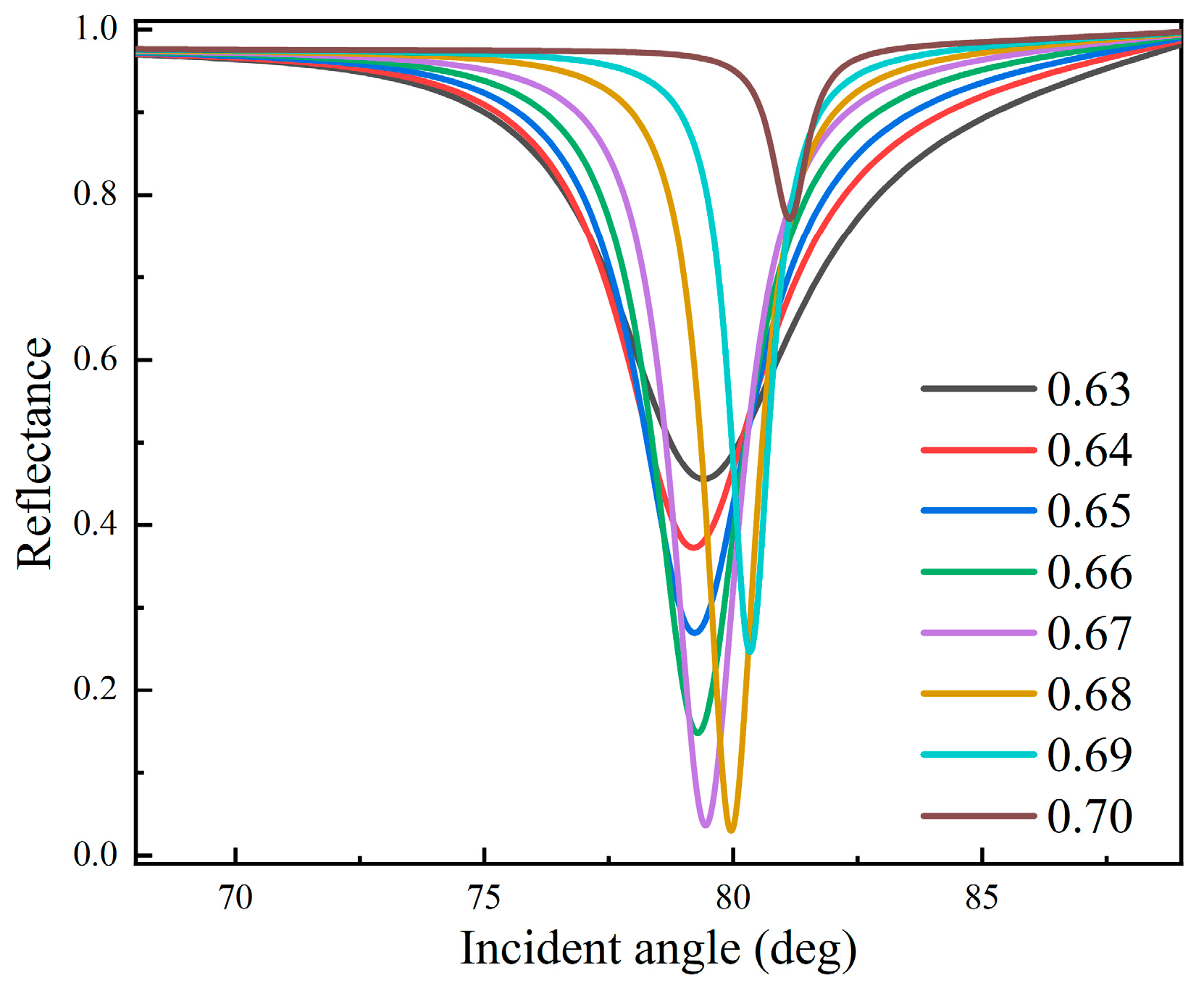 Photonics 10 00899 g003 Photonics 10 00899 g003