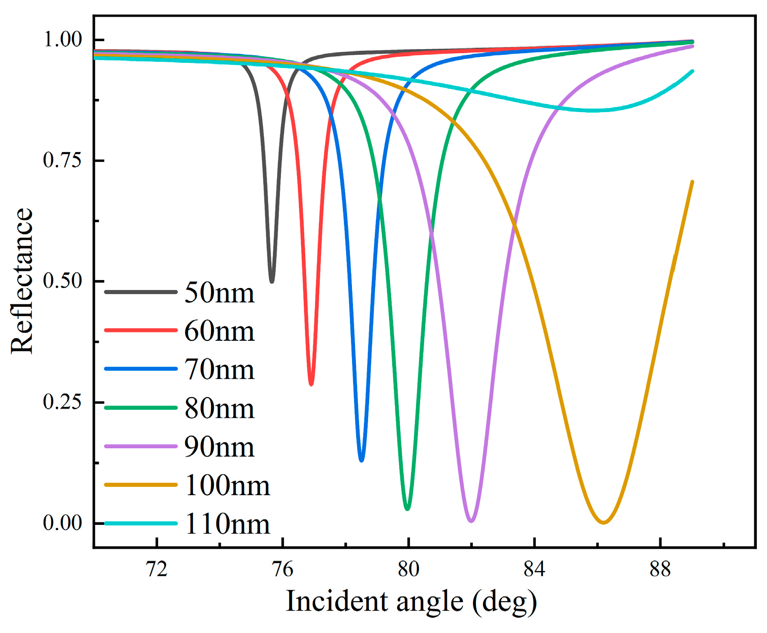 Photonics 10 00899 g005 Photonics 10 00899 g005