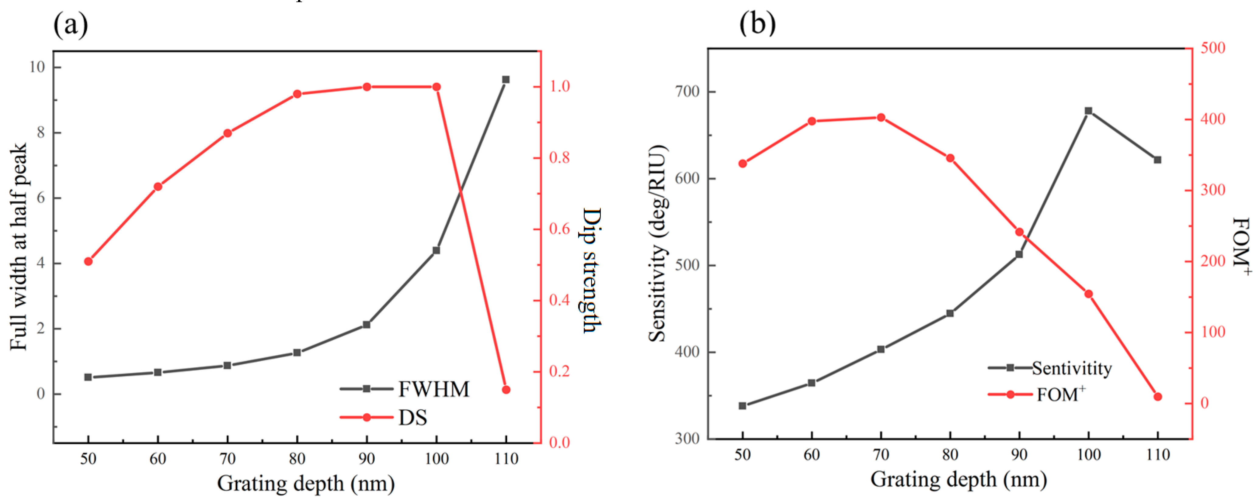 Photonics 10 00899 g006 Photonics 10 00899 g006