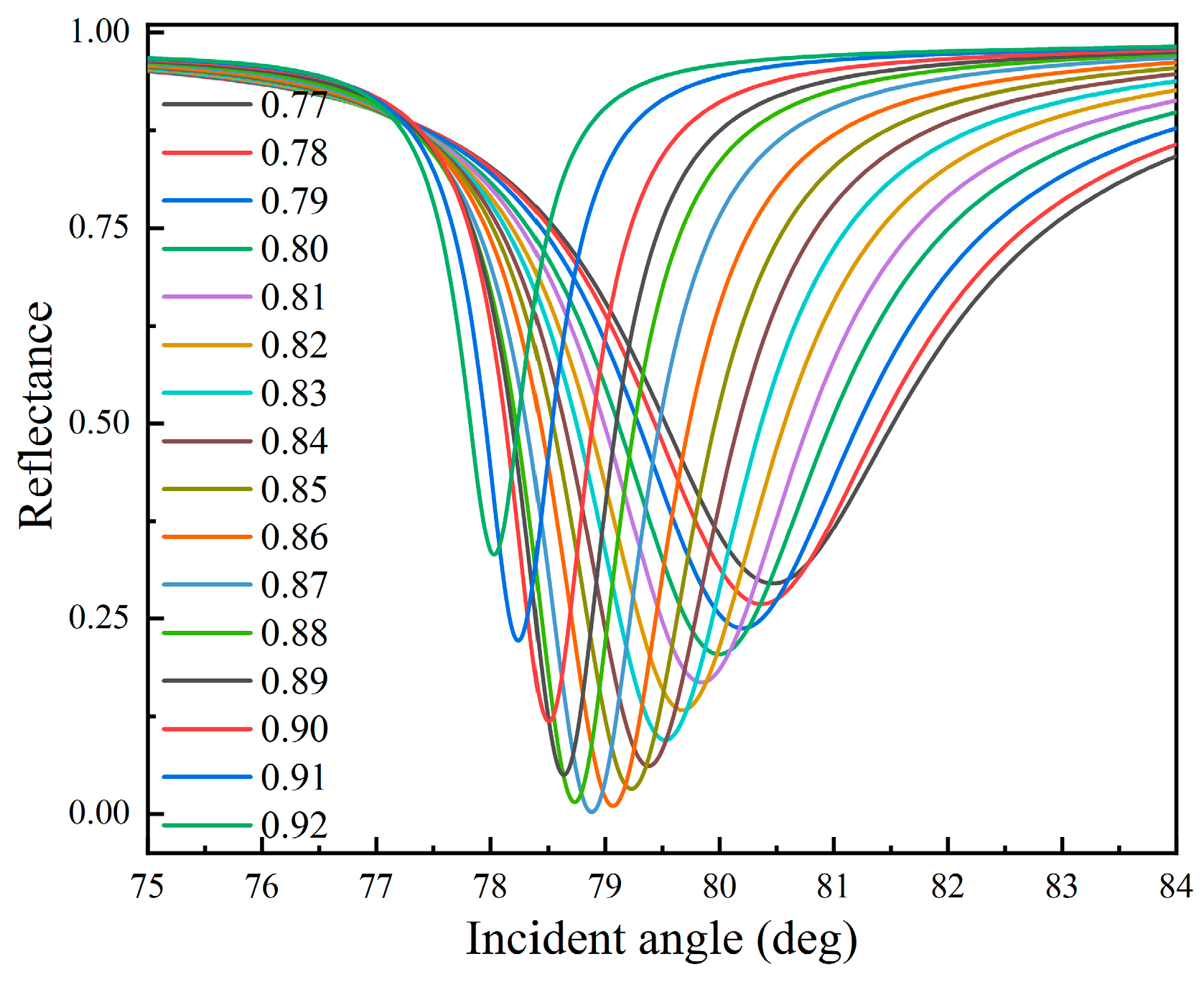 Photonics 10 00899 g007 Photonics 10 00899 g007