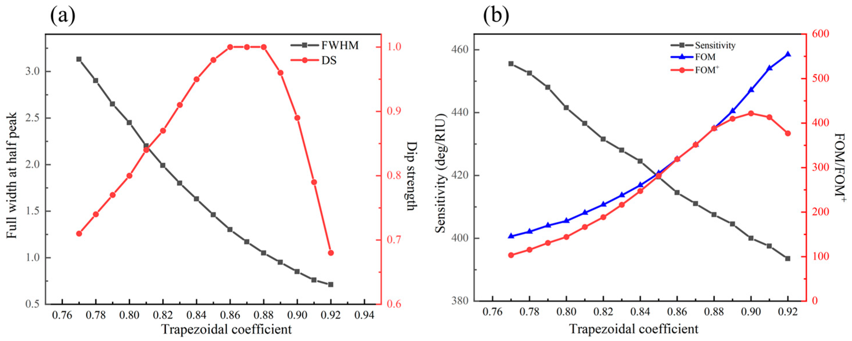Photonics 10 00899 g008 Photonics 10 00899 g008