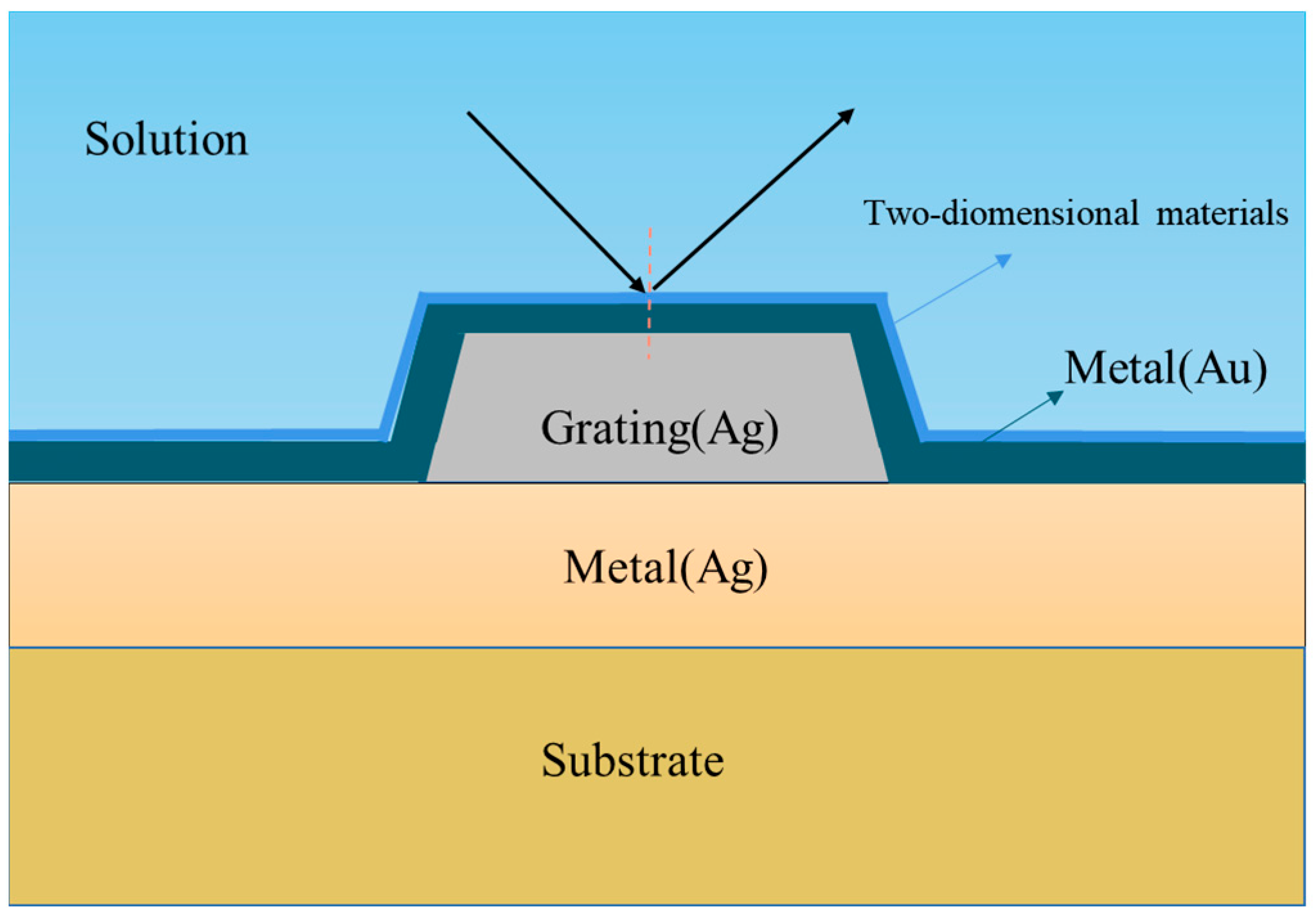 Photonics 10 00899 g009 Photonics 10 00899 g009