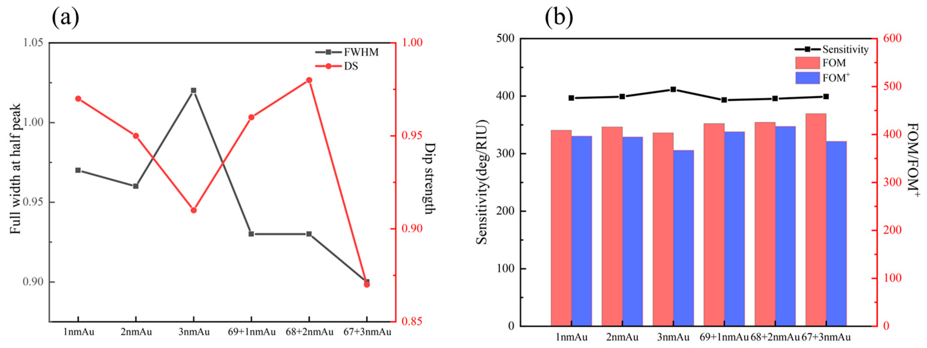 Photonics 10 00899 g010 Photonics 10 00899 g010