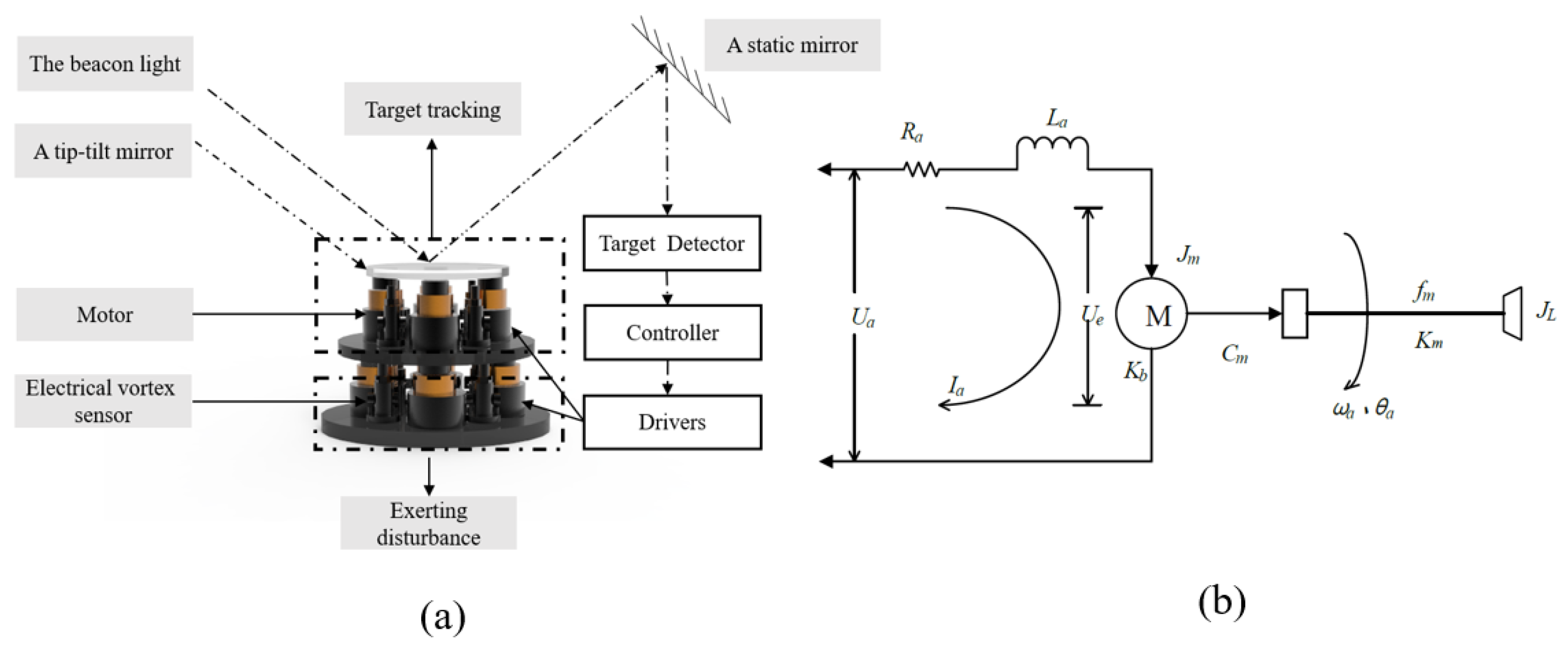 Photonics 10 00900 g001 550