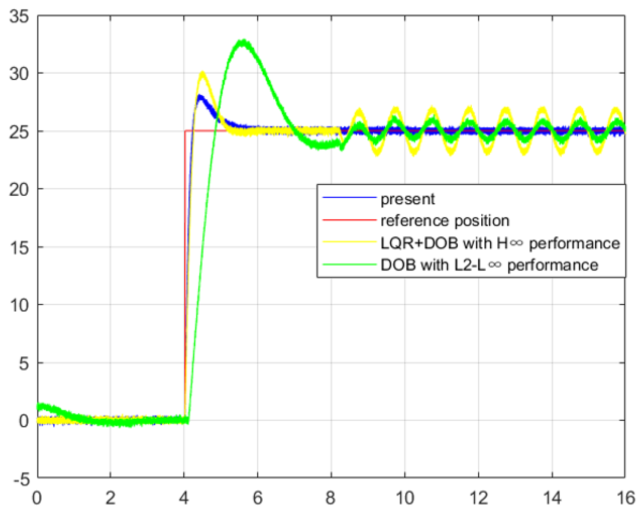 Photonics 10 00900 g008 550
