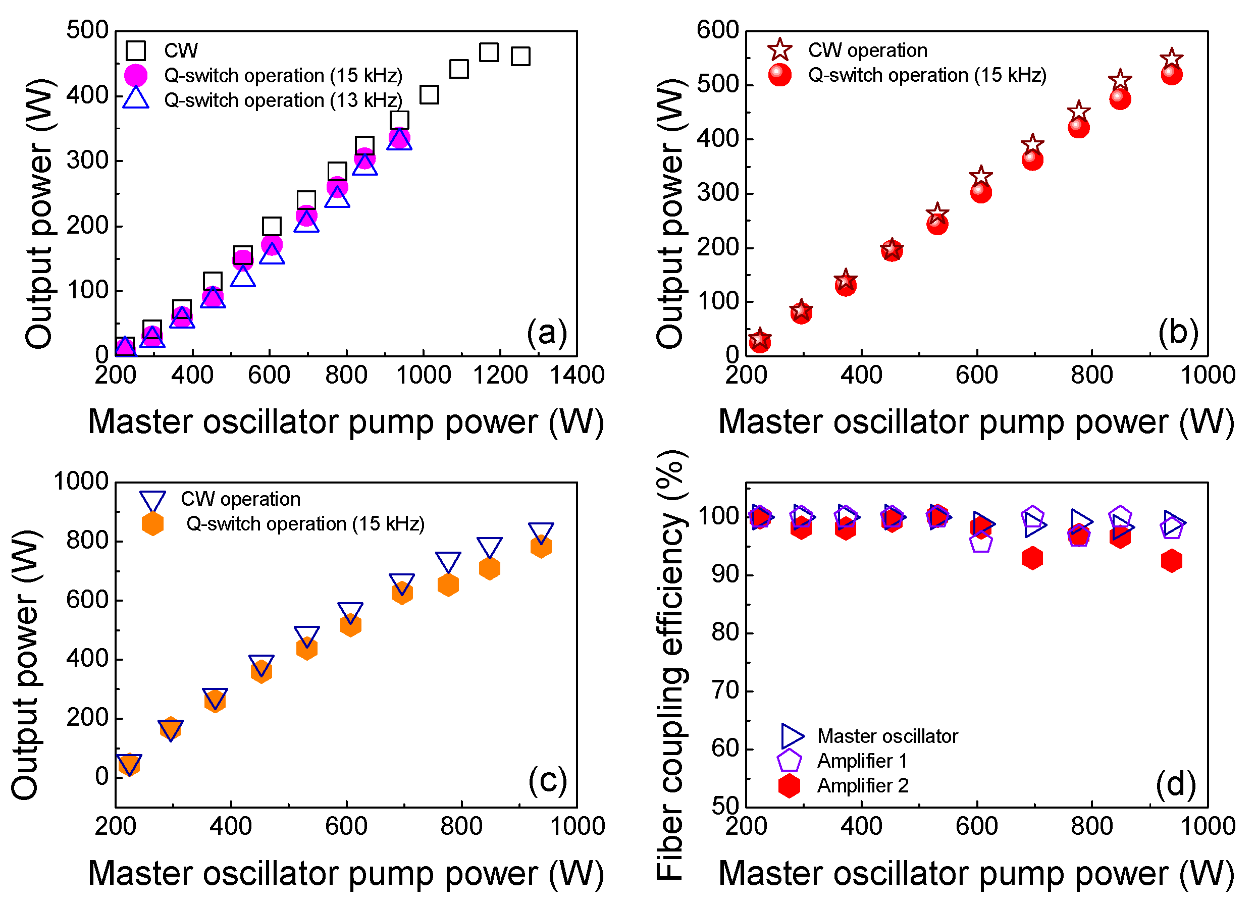 Photonics 10 00901 g003 Photonics 10 00901 g003