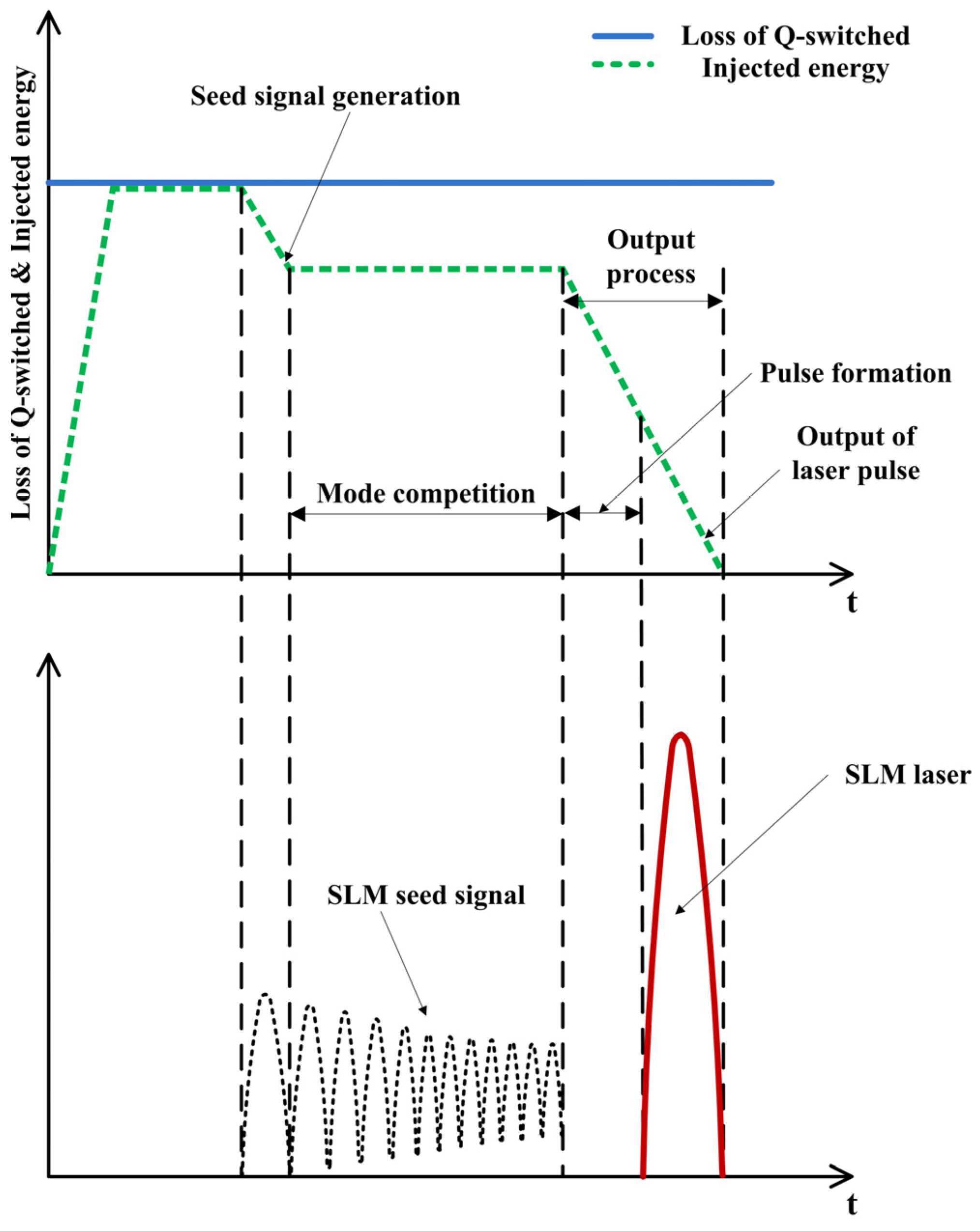 Photonics 10 00903 g001 550