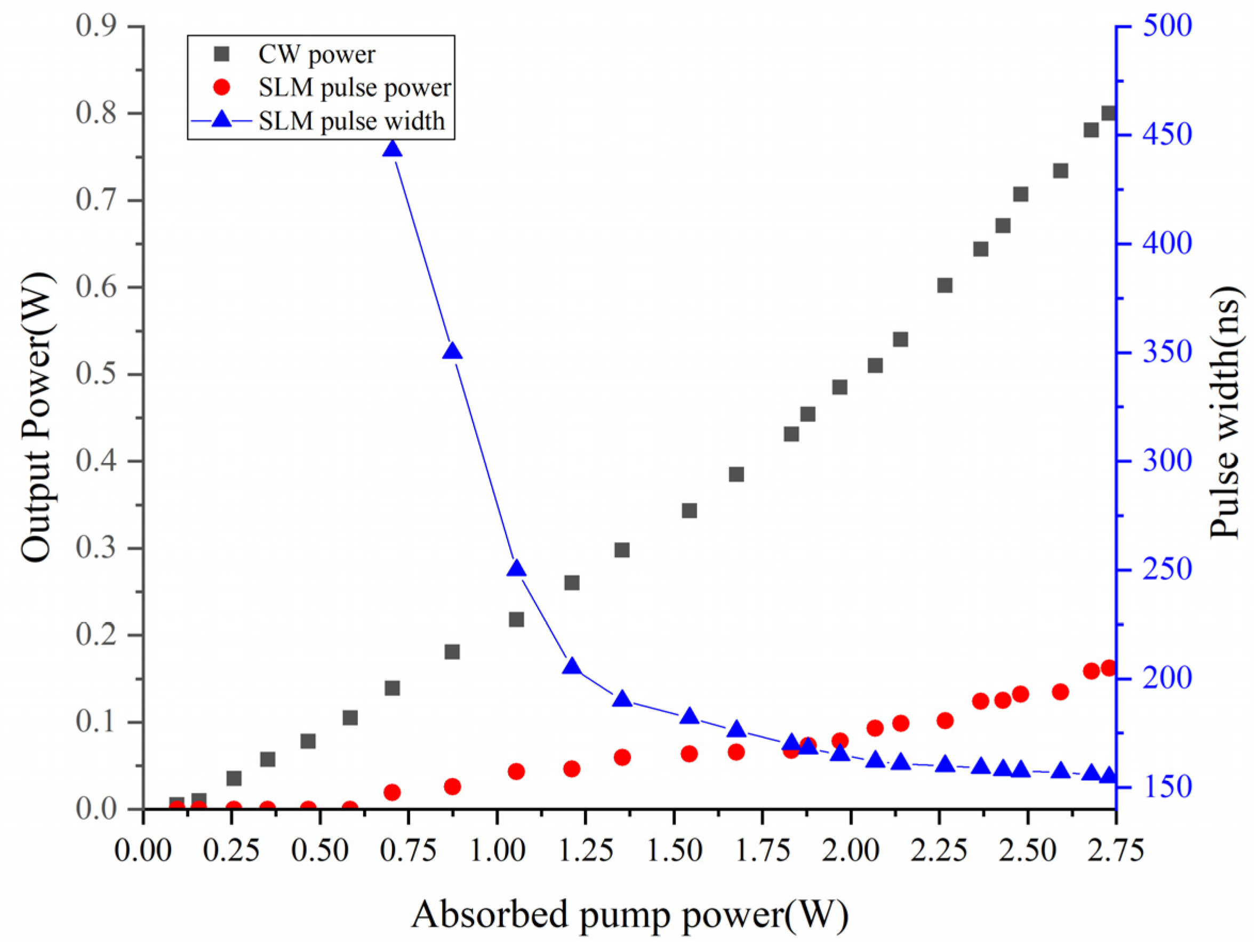 Photonics 10 00903 g004 550