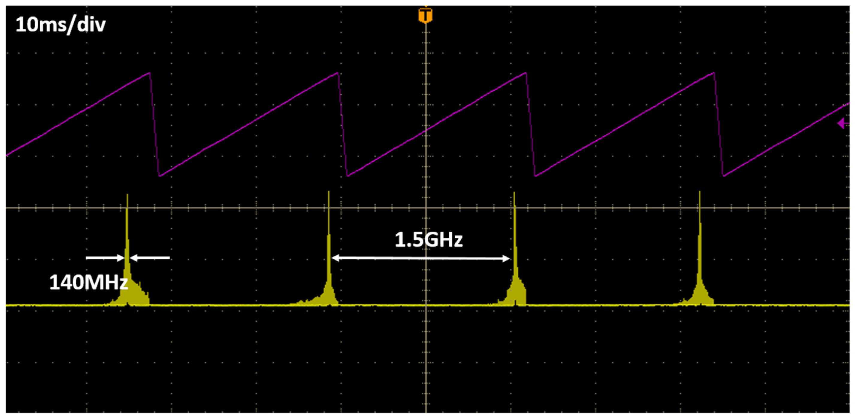 Photonics 10 00903 g005 550