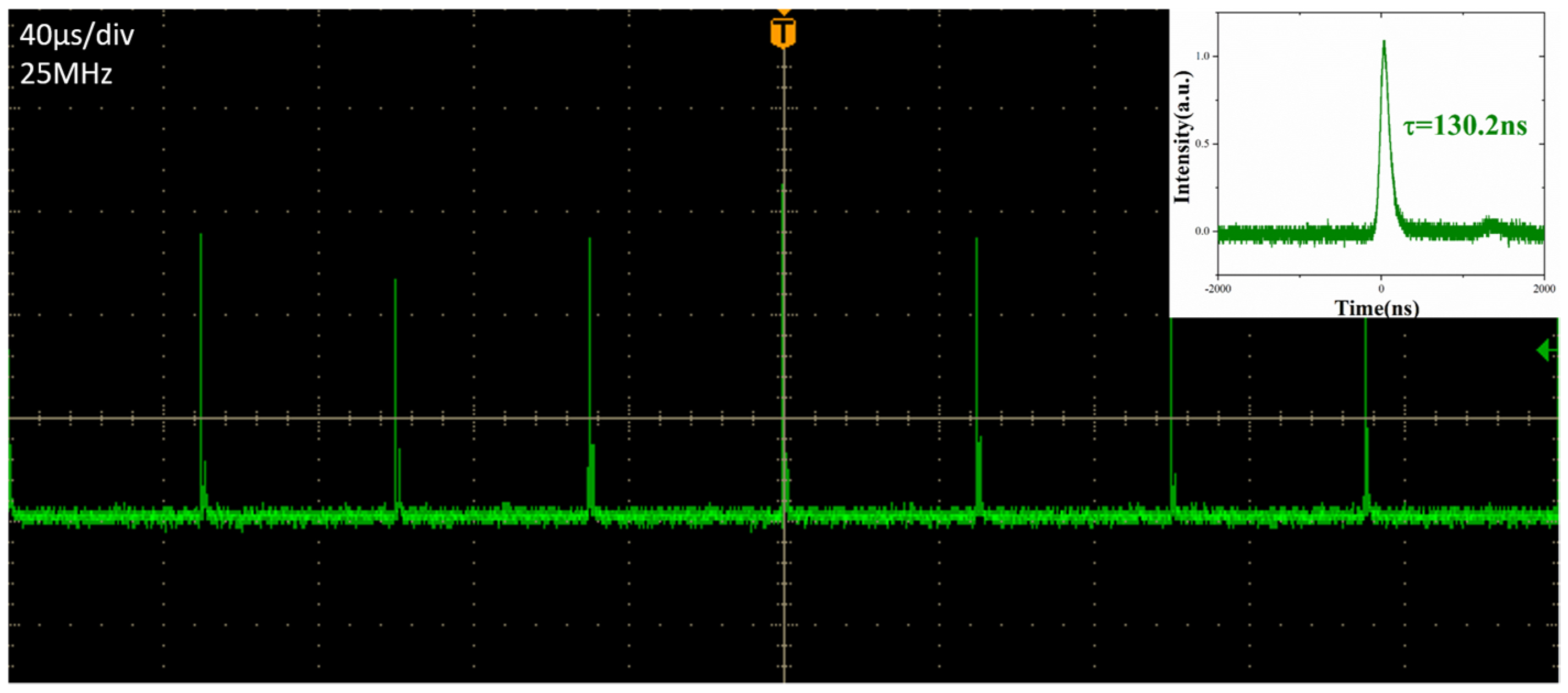 Photonics 10 00903 g009 550