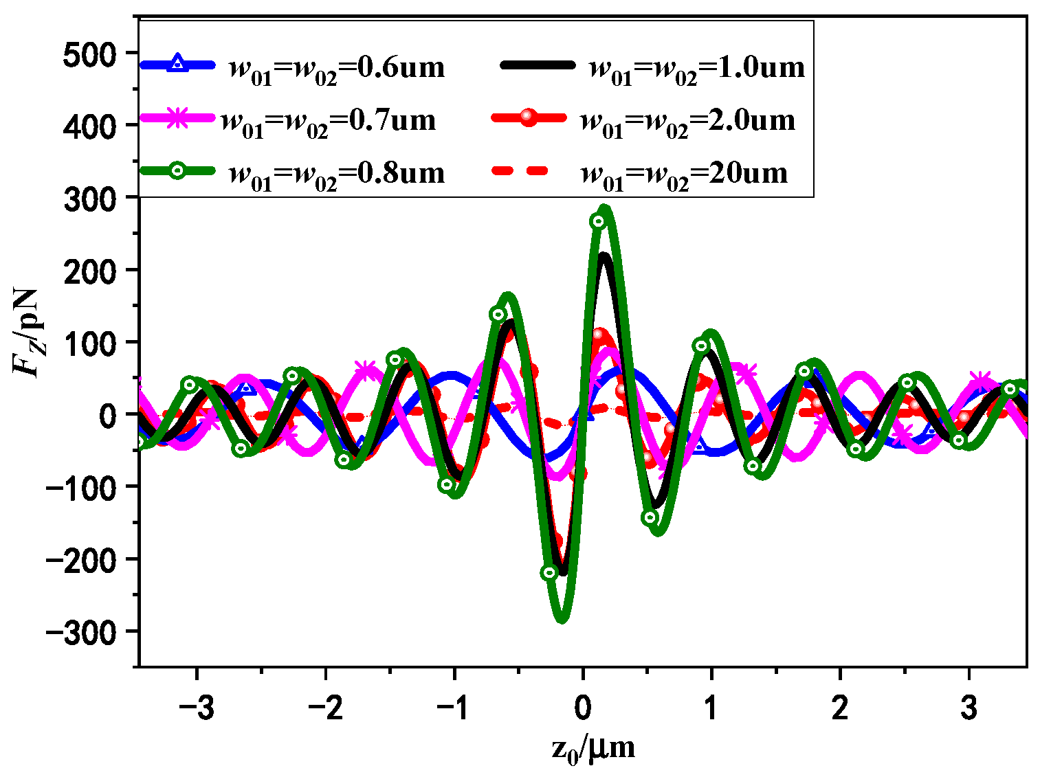 Photonics 10 00905 g008