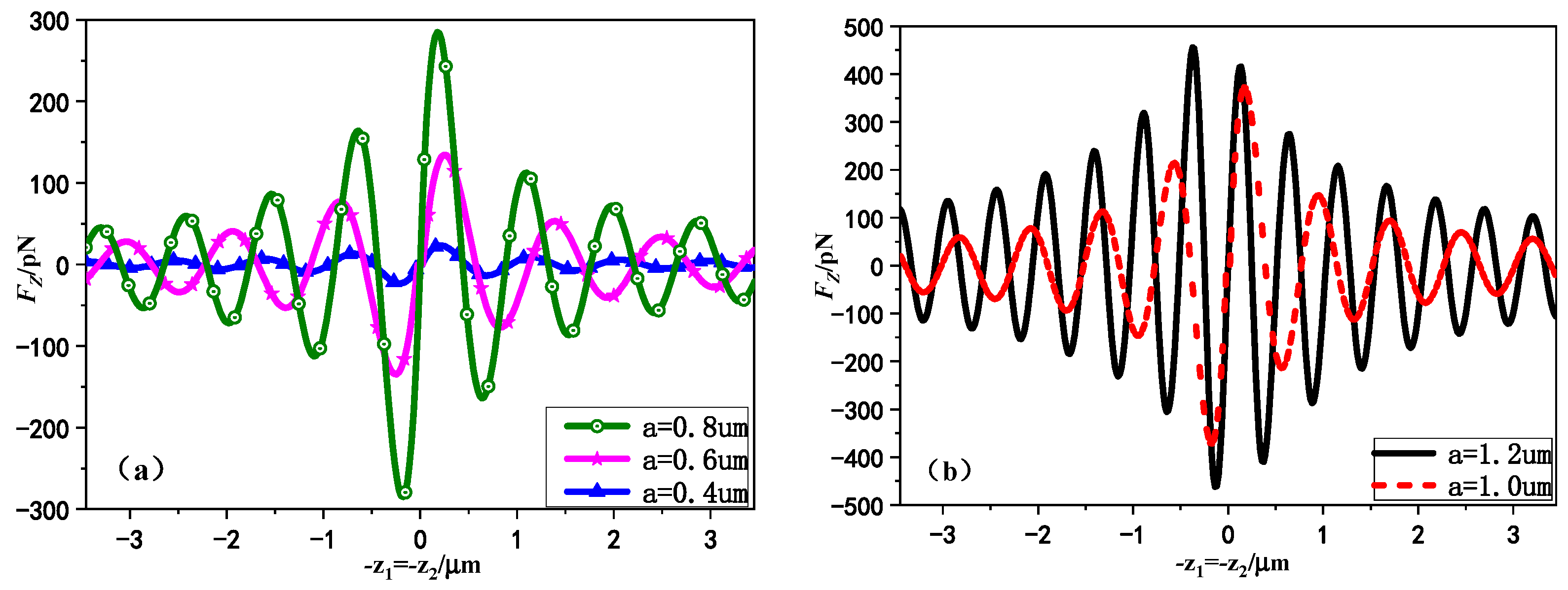 Photonics 10 00905 g009