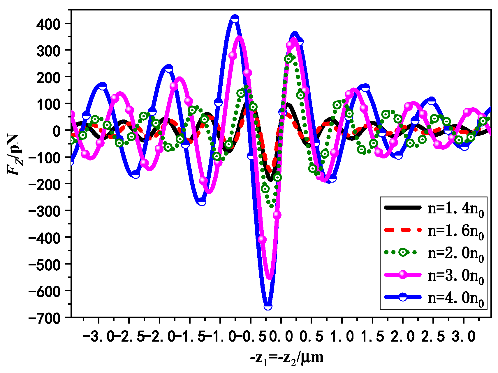 Photonics 10 00905 g010