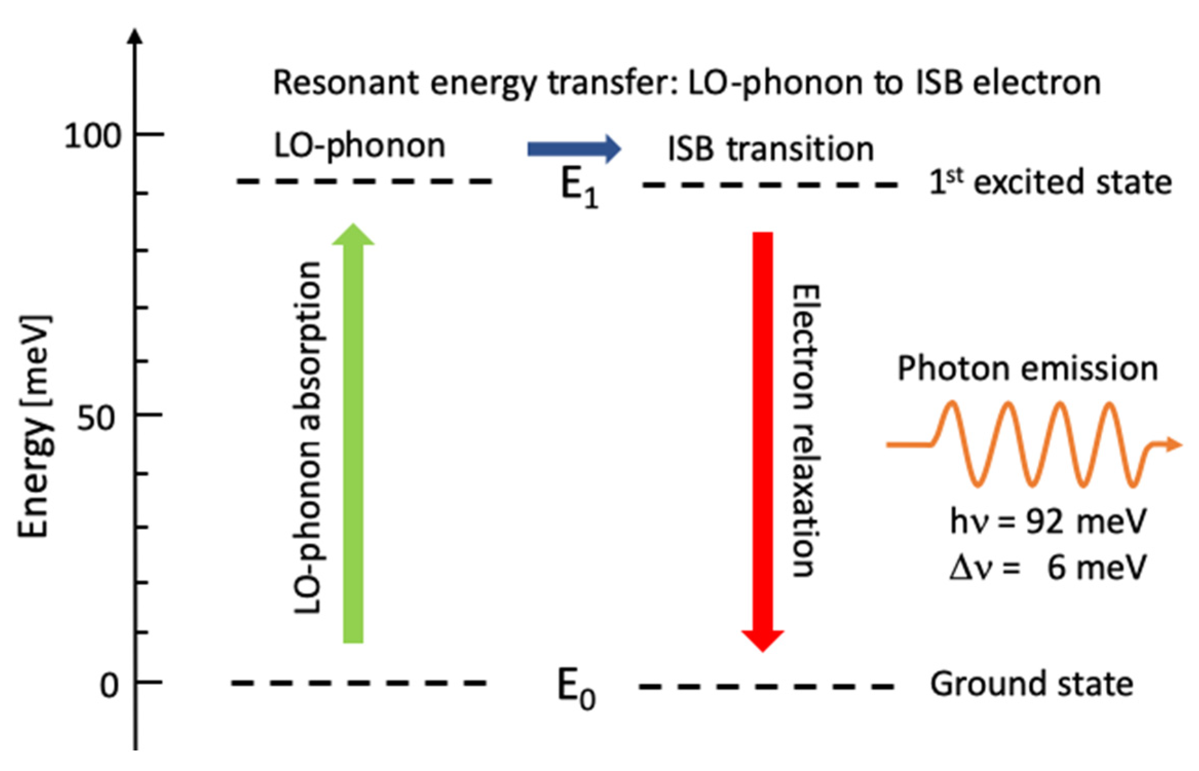 Photonics 10 00909 g002 Photonics 10 00909 g002