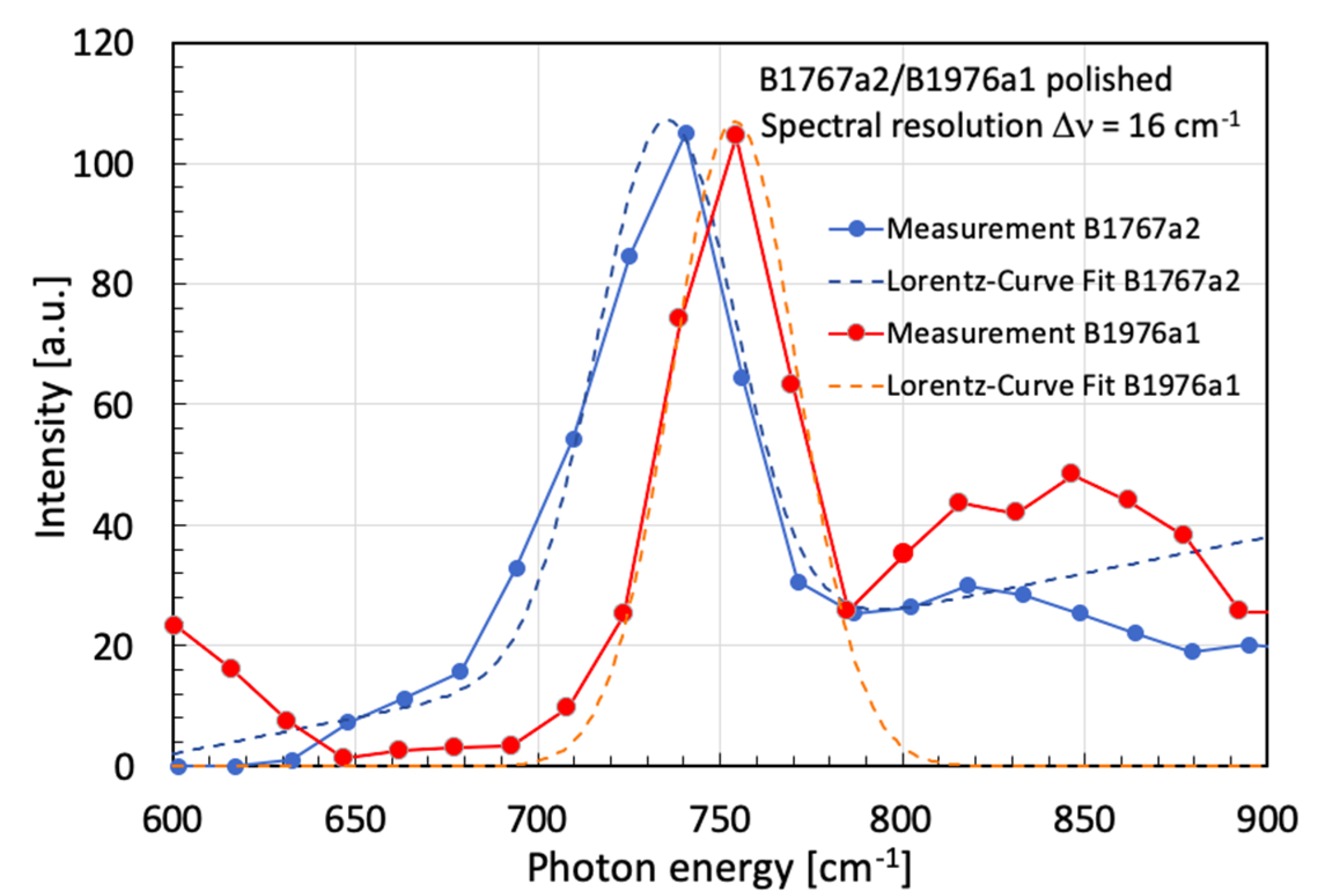 Photonics 10 00909 g003 Photonics 10 00909 g003