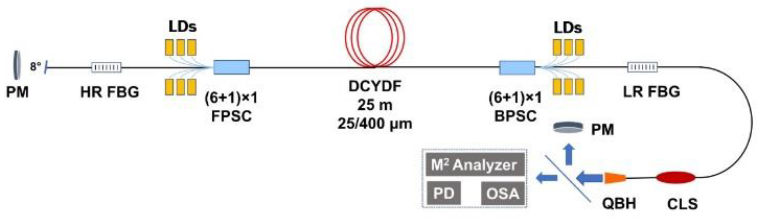 Photonics 10 00912 g001 Photonics 10 00912 g001