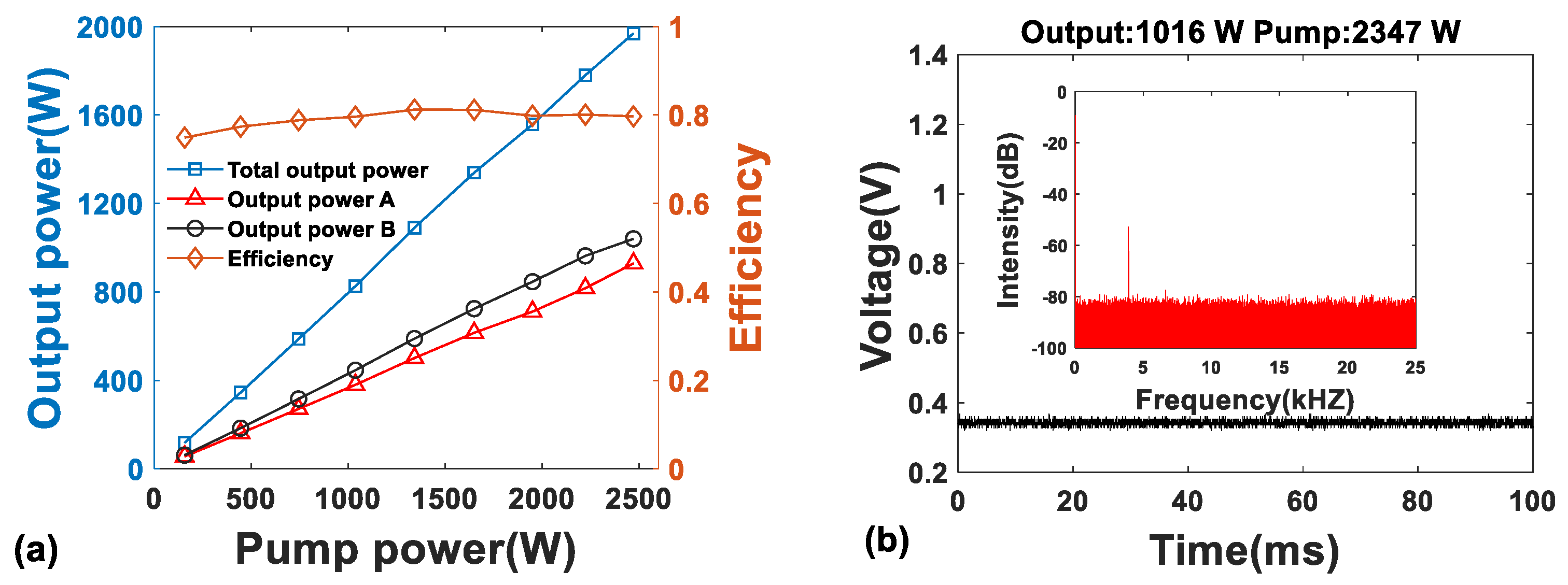 Photonics 10 00912 g003a Photonics 10 00912 g003a