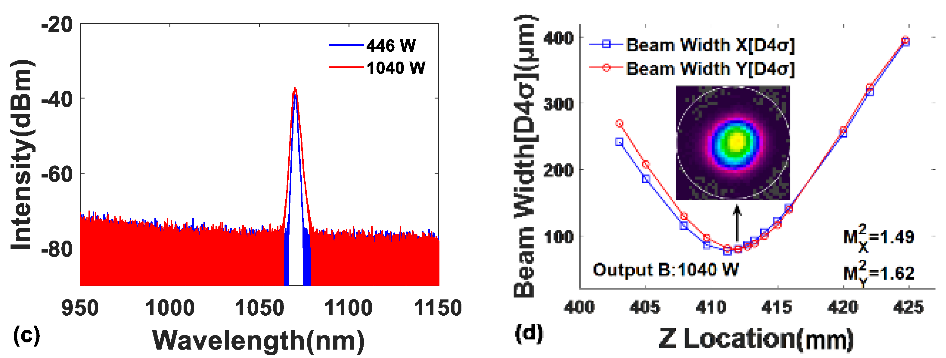 Photonics 10 00912 g003b Photonics 10 00912 g003b