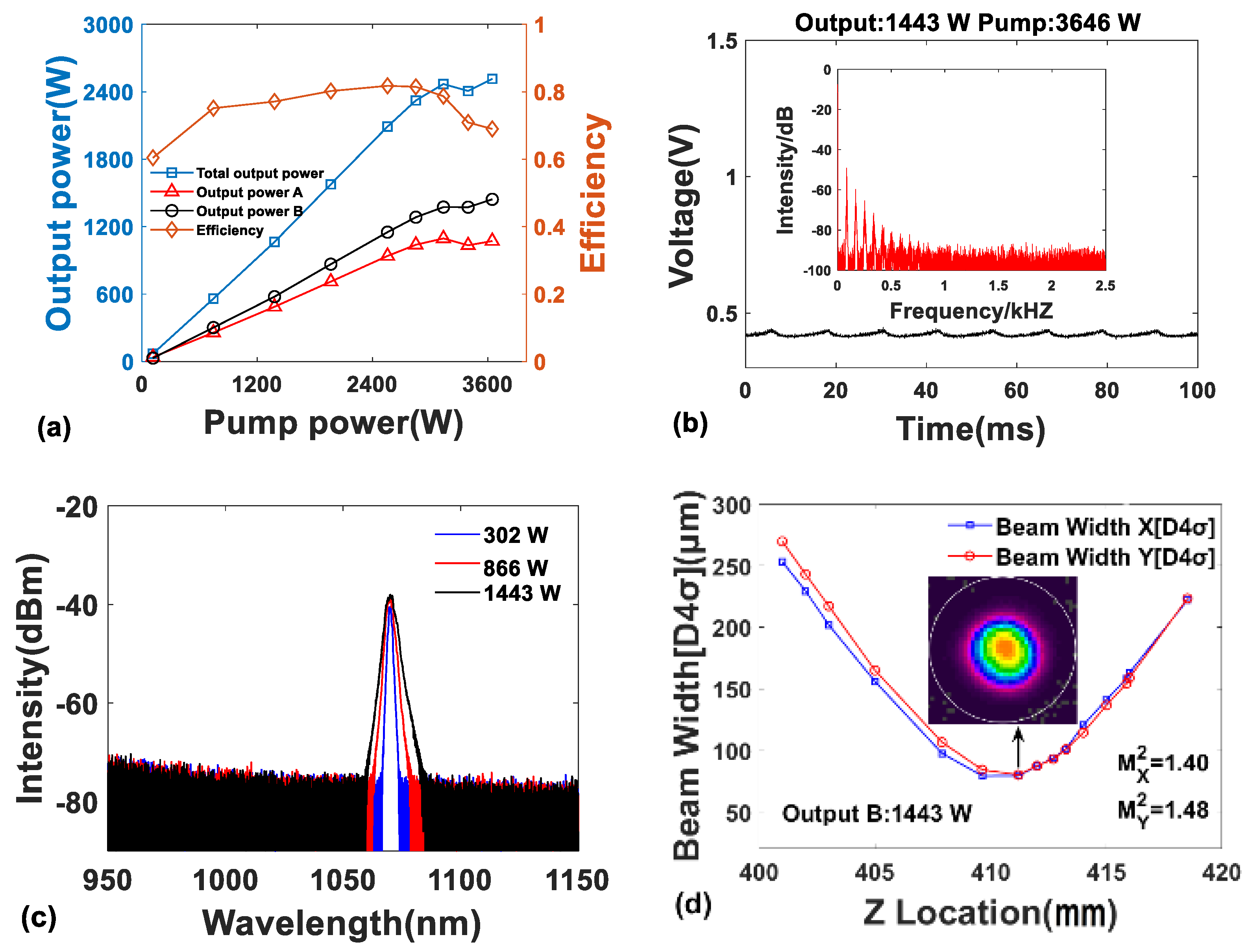 Photonics 10 00912 g004 Photonics 10 00912 g004