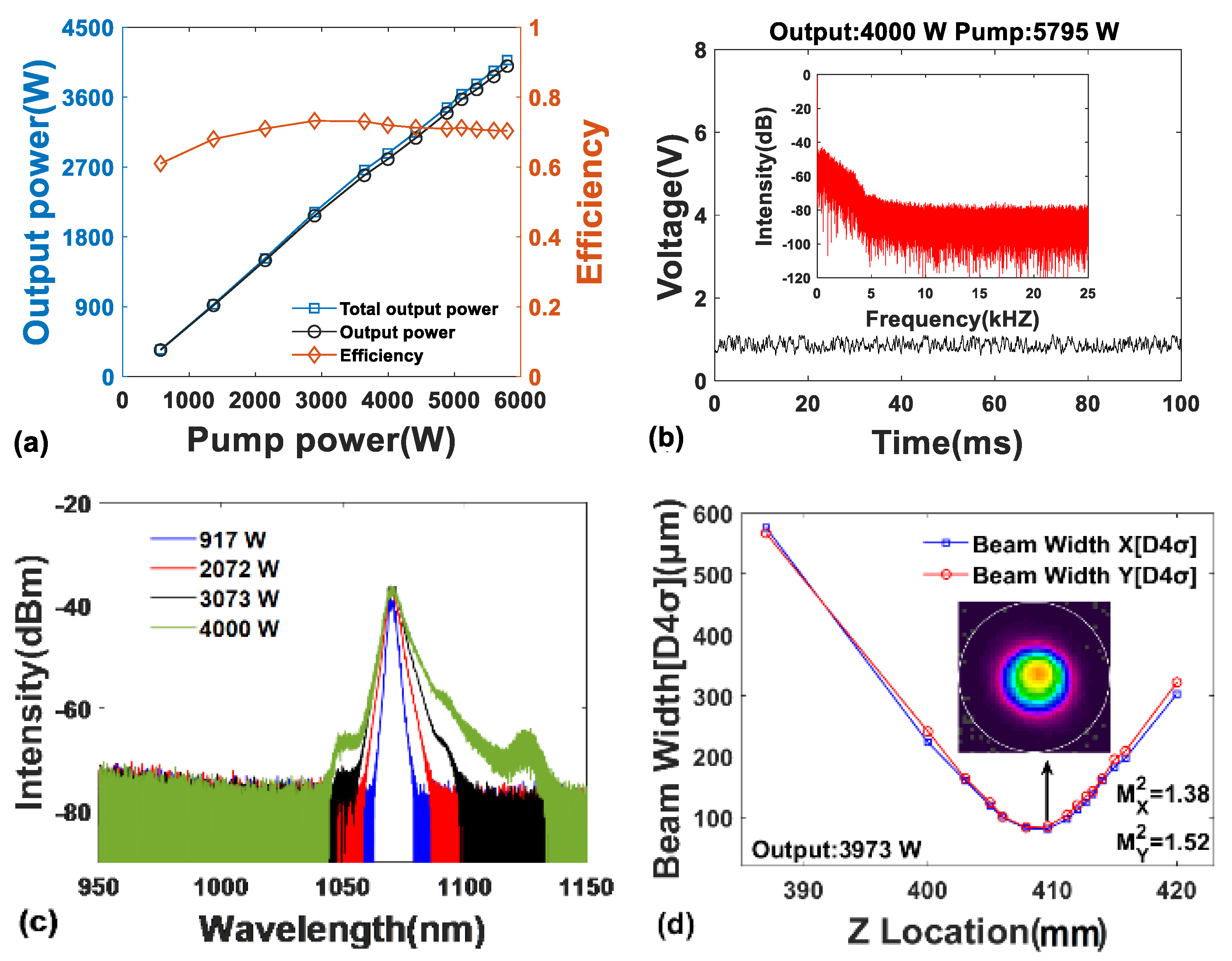 Photonics 10 00912 g005 Photonics 10 00912 g005